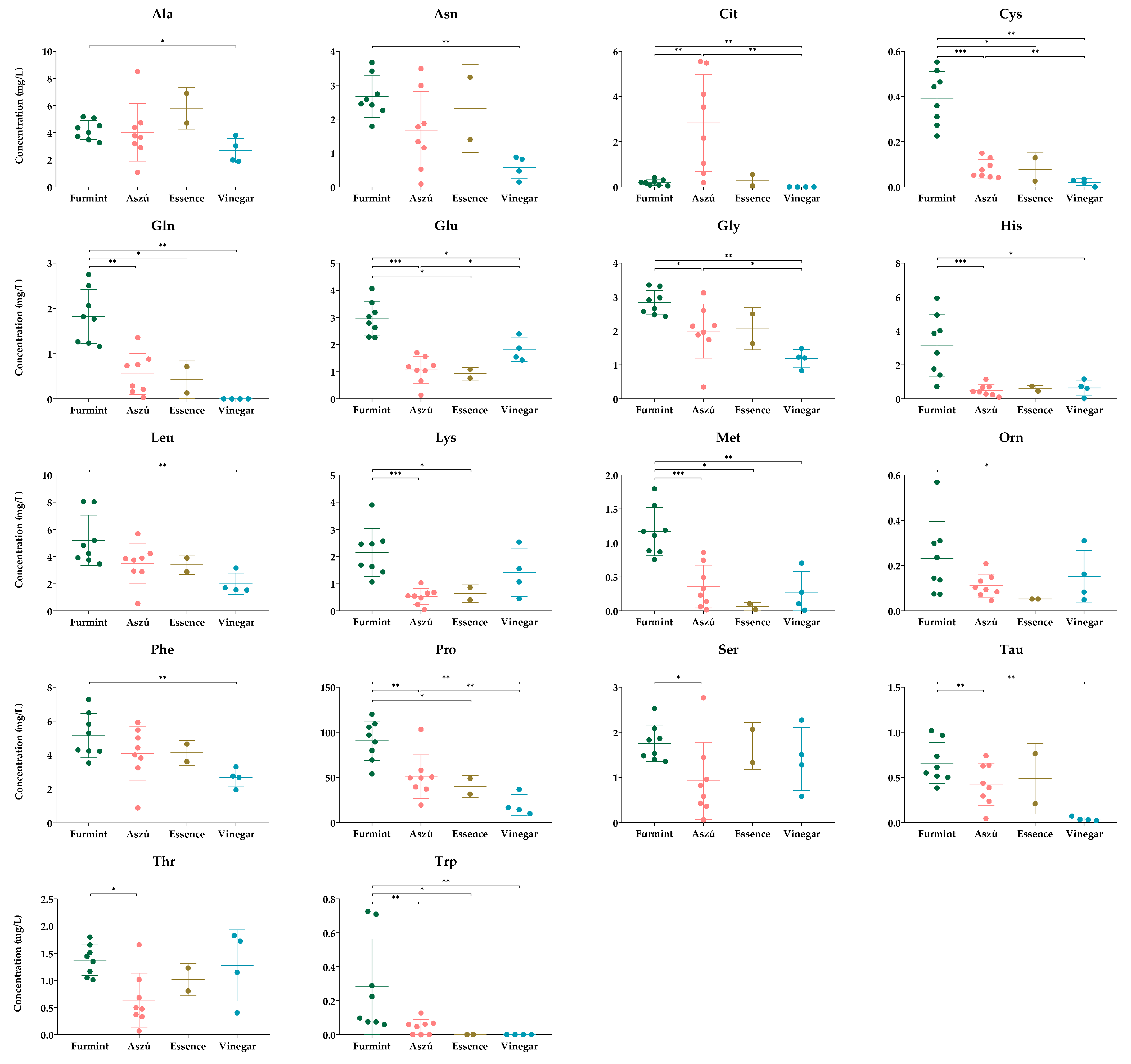Metabolites 13 00892 g002