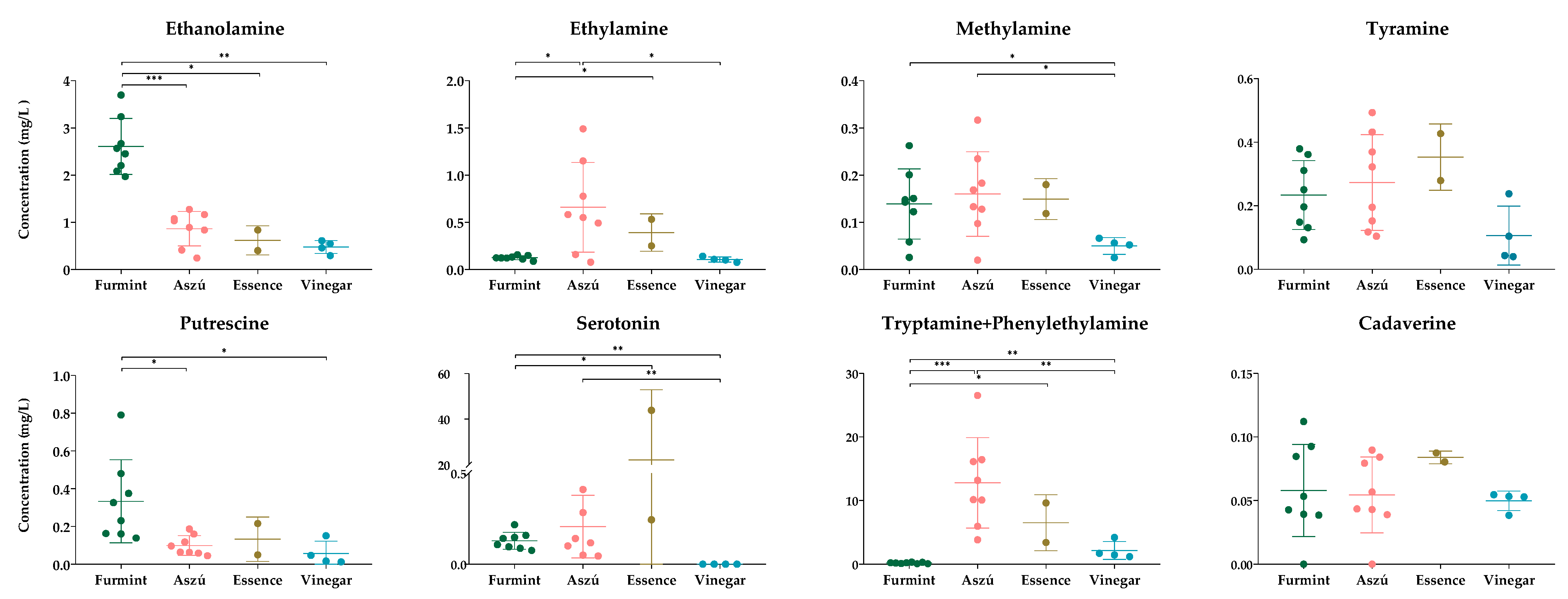 Metabolites 13 00892 g003