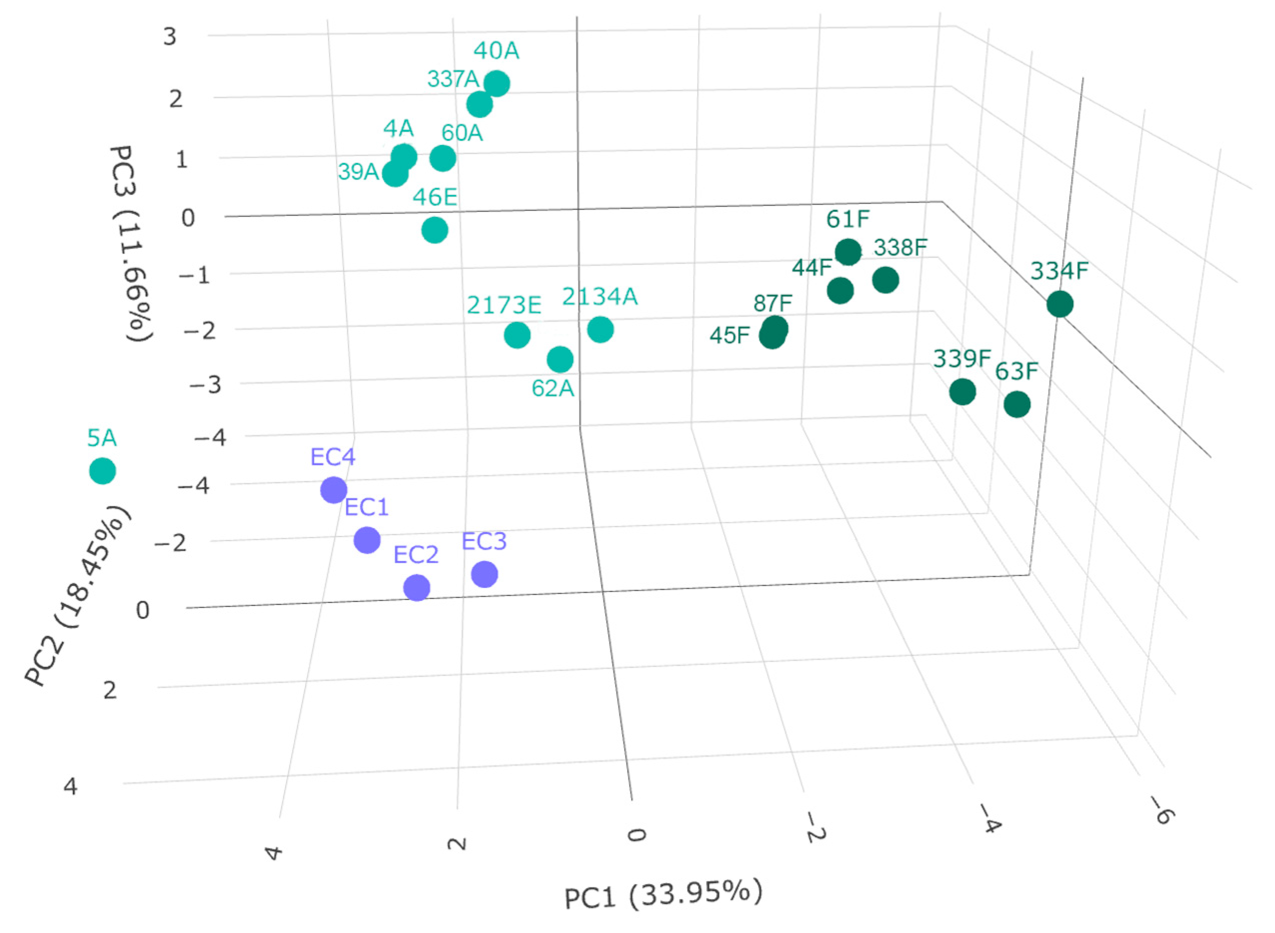 Metabolites 13 00892 g004