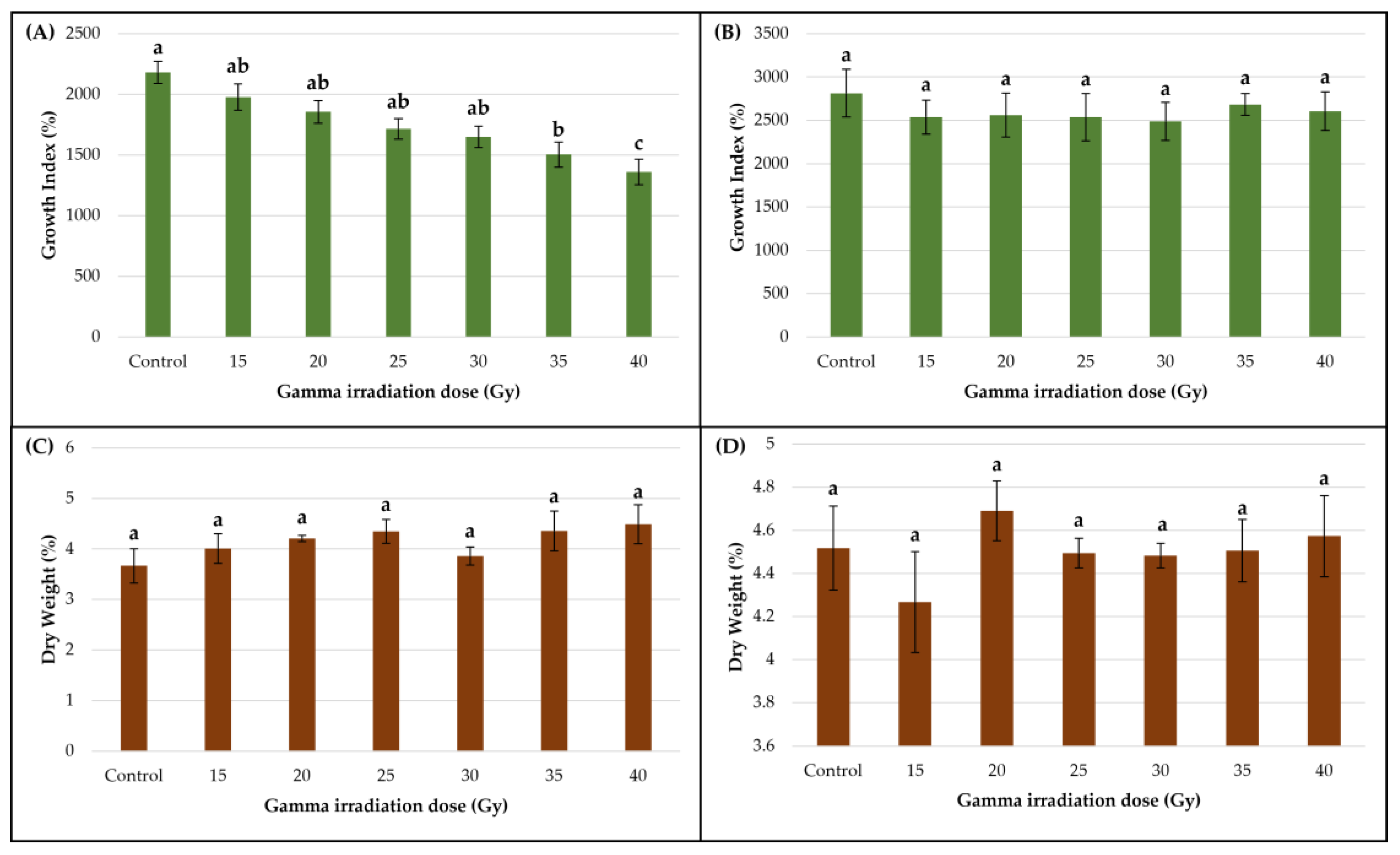 Metabolites 13 00894 g003