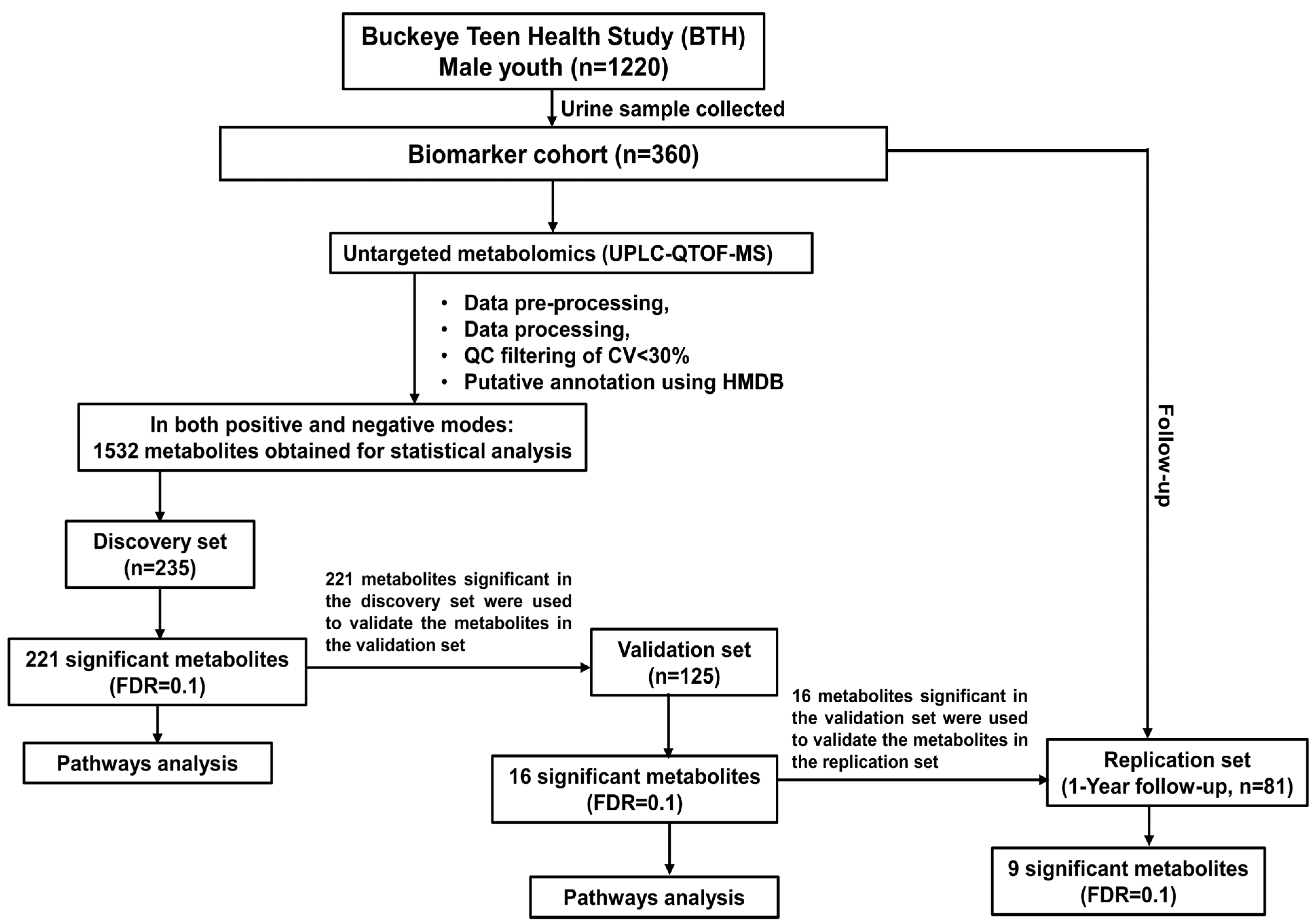 Metabolites 13 00899 g001