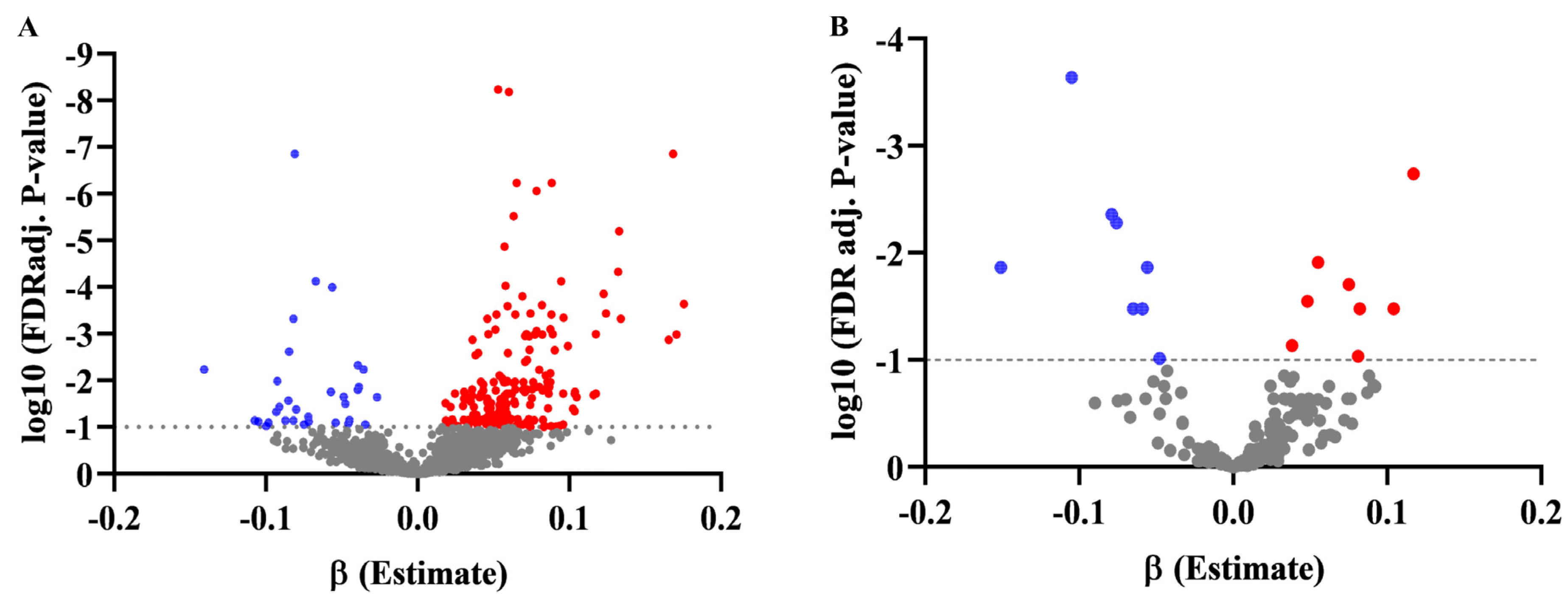 Metabolites 13 00899 g002