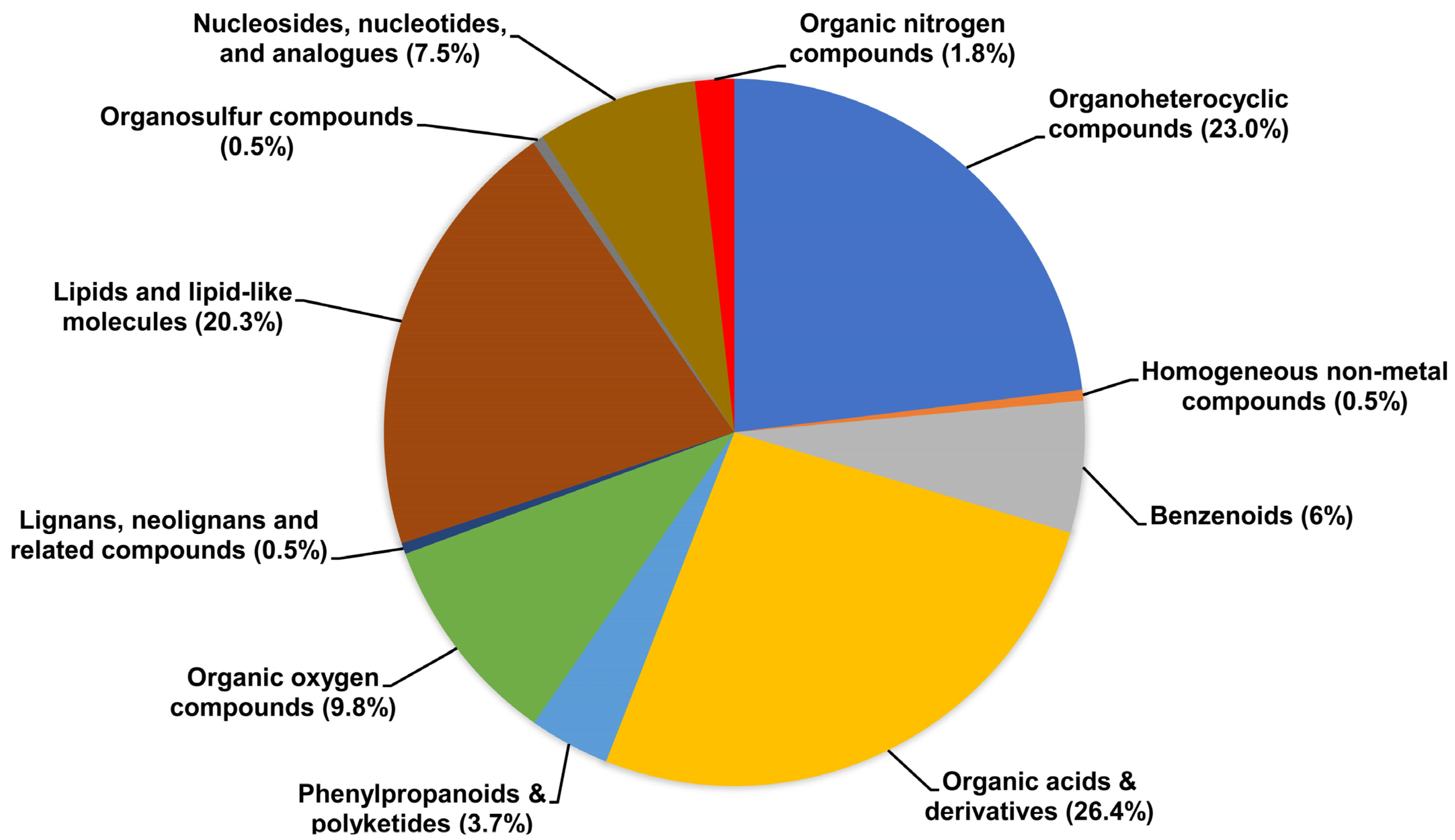 Metabolites 13 00899 g003