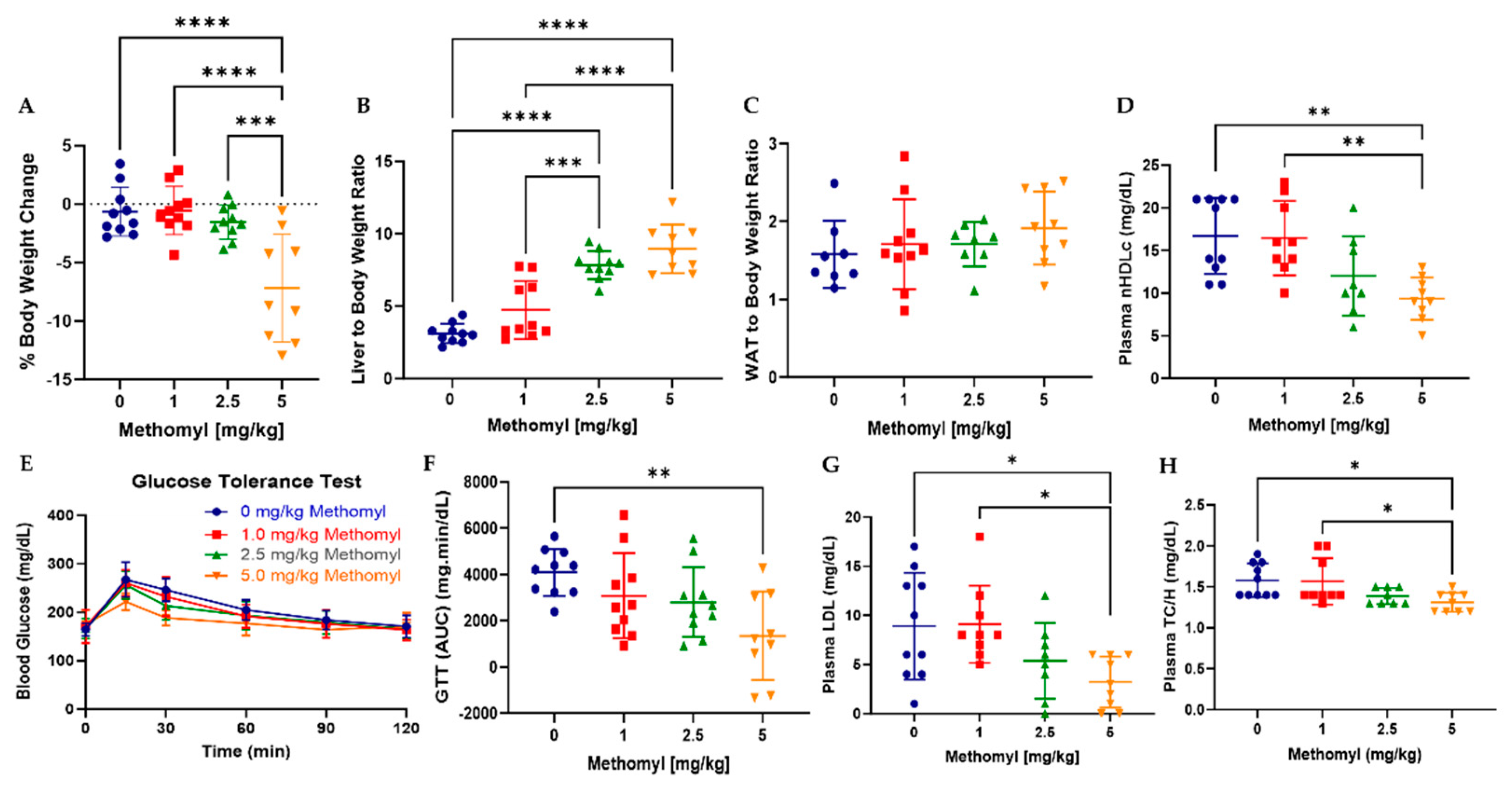 Metabolites 13 00901 g001