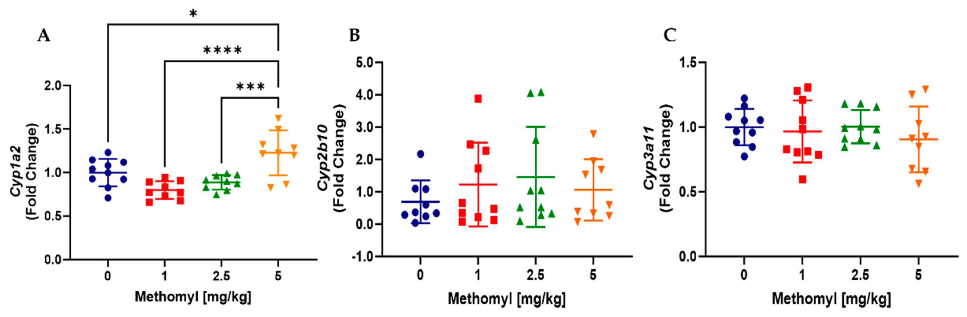 Metabolites 13 00901 g002