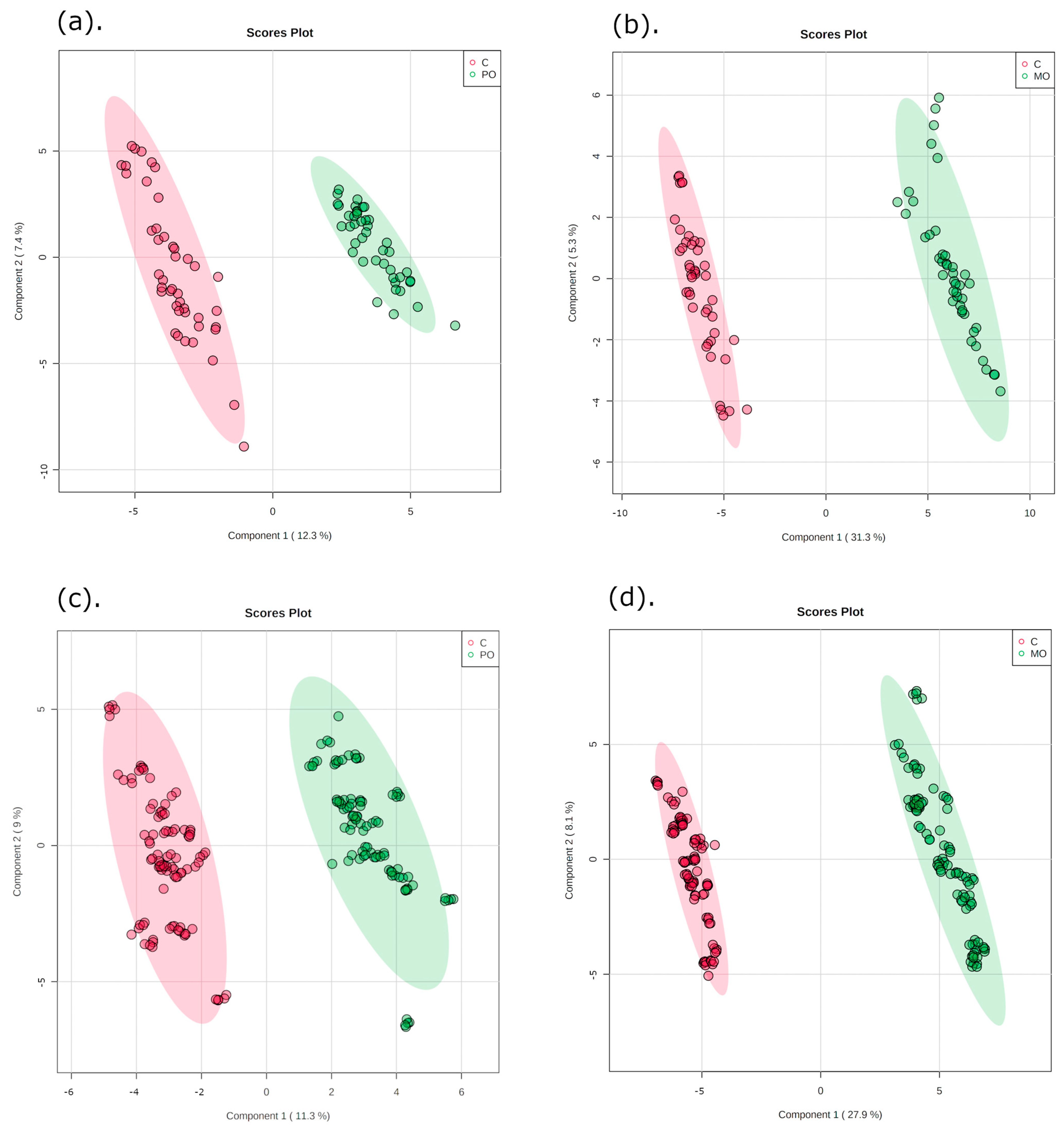 Metabolites 13 00902 g002