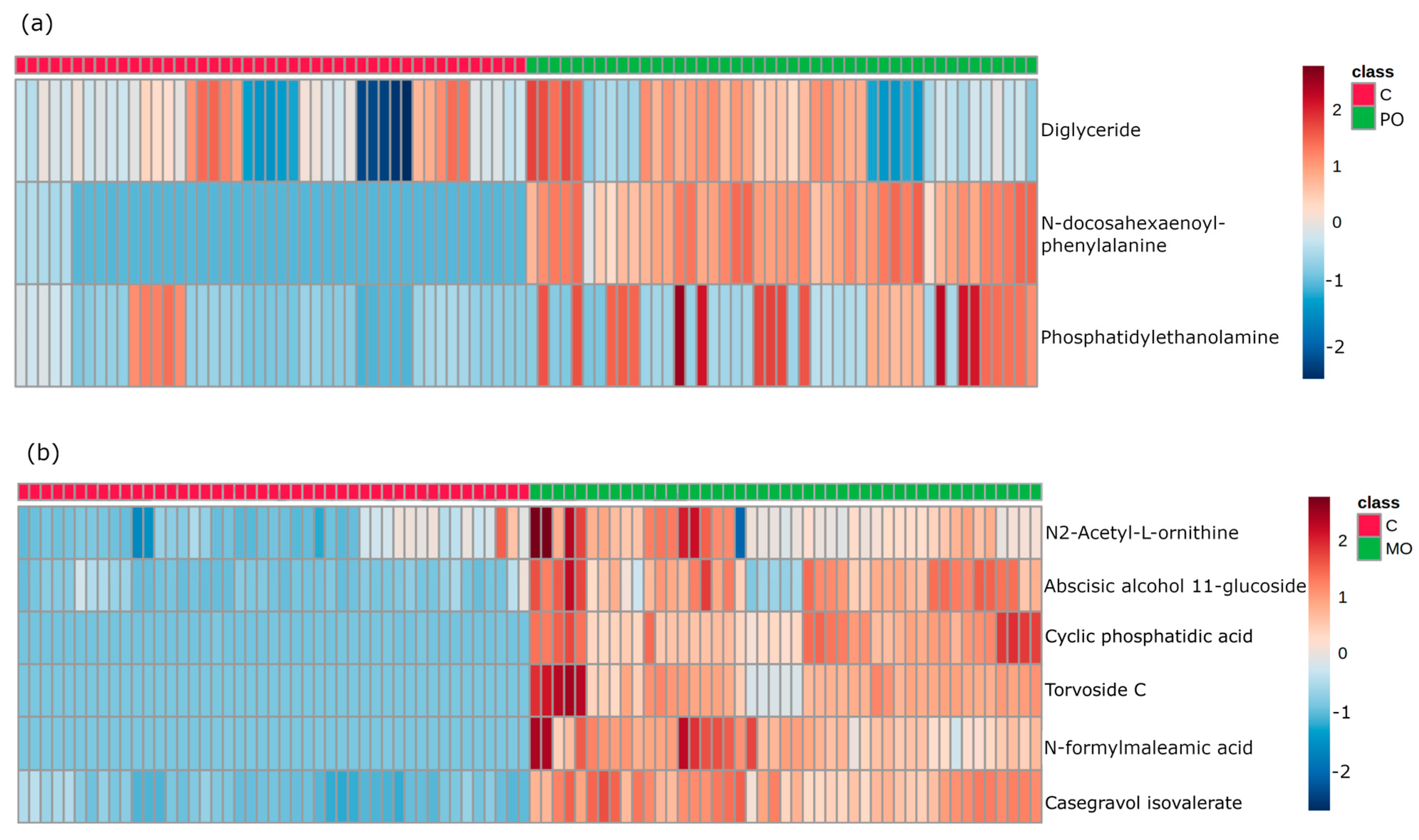 Metabolites 13 00902 g003