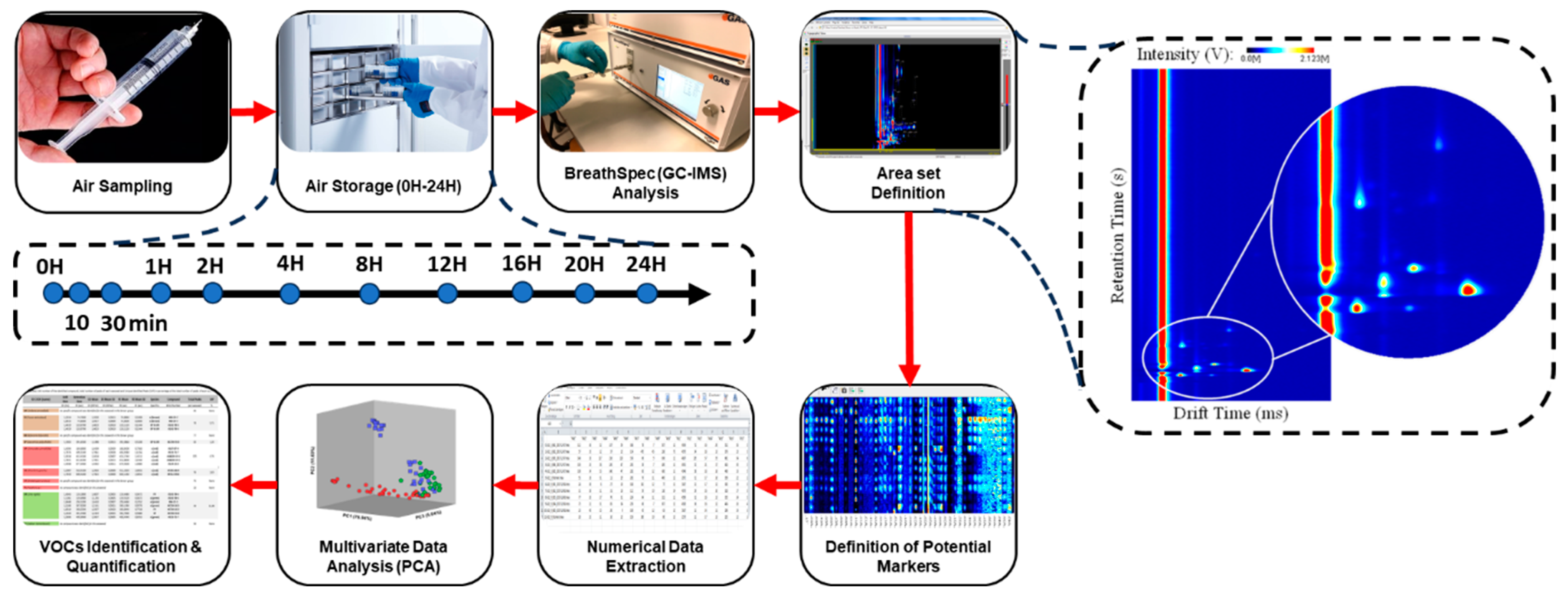 Metabolites 13 00903 g003