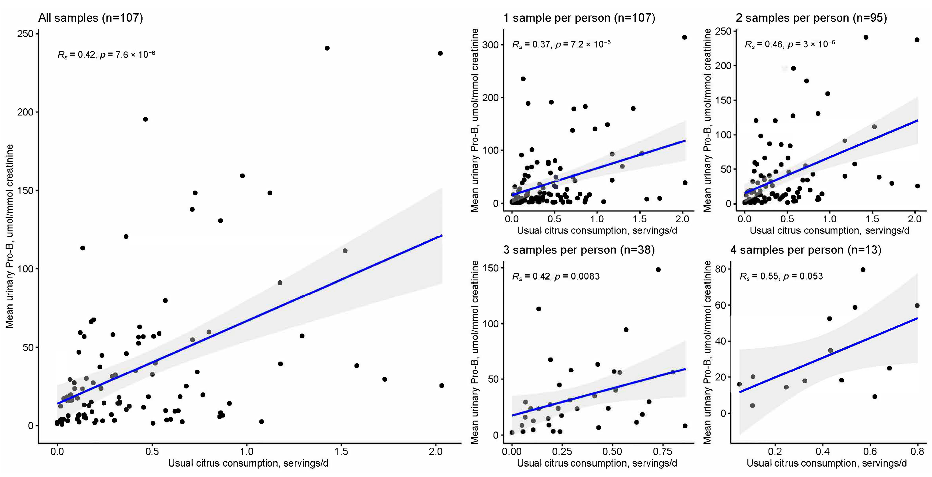 Metabolites 13 00904 g002
