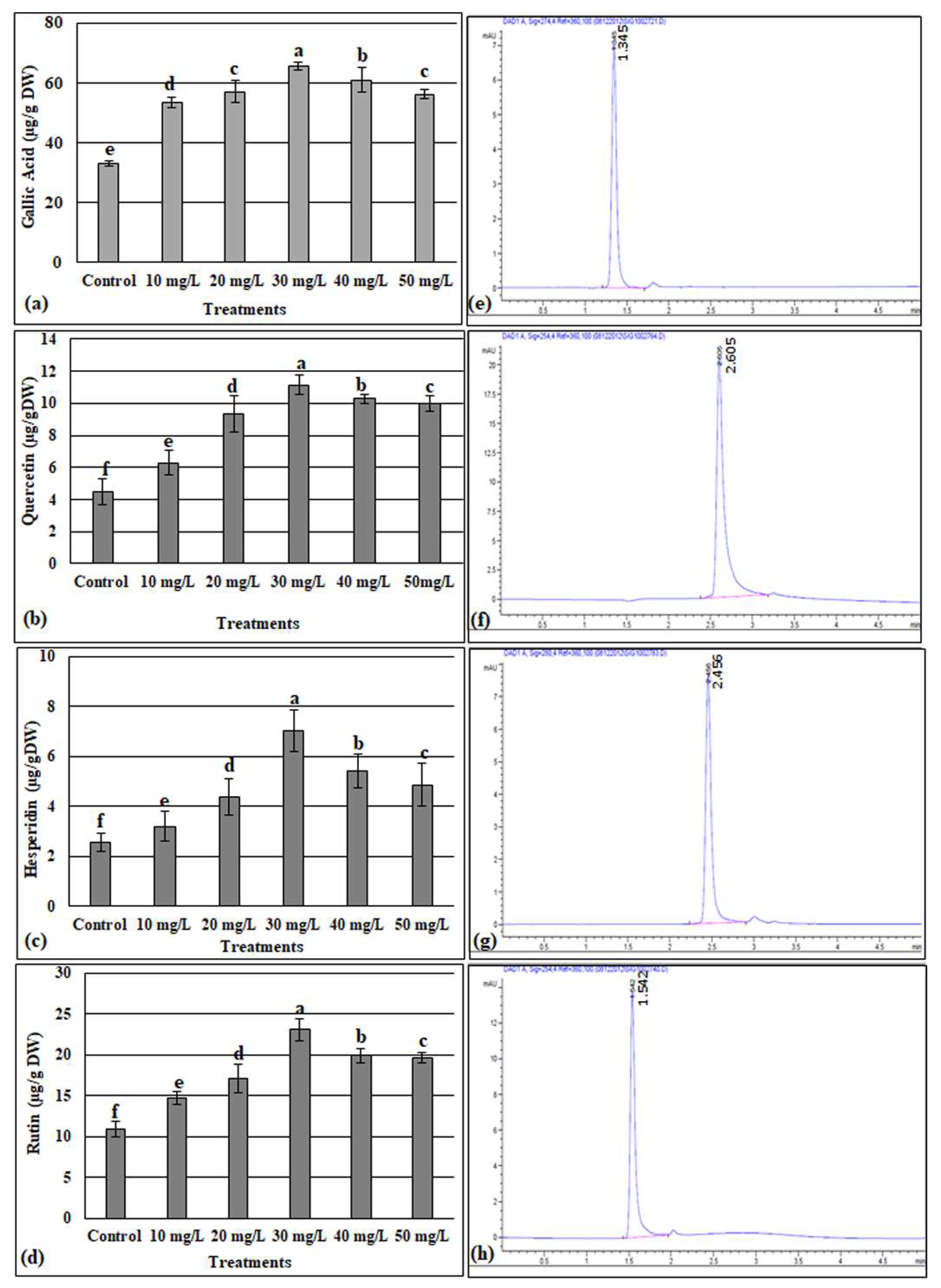 Metabolites 13 00905 g005
