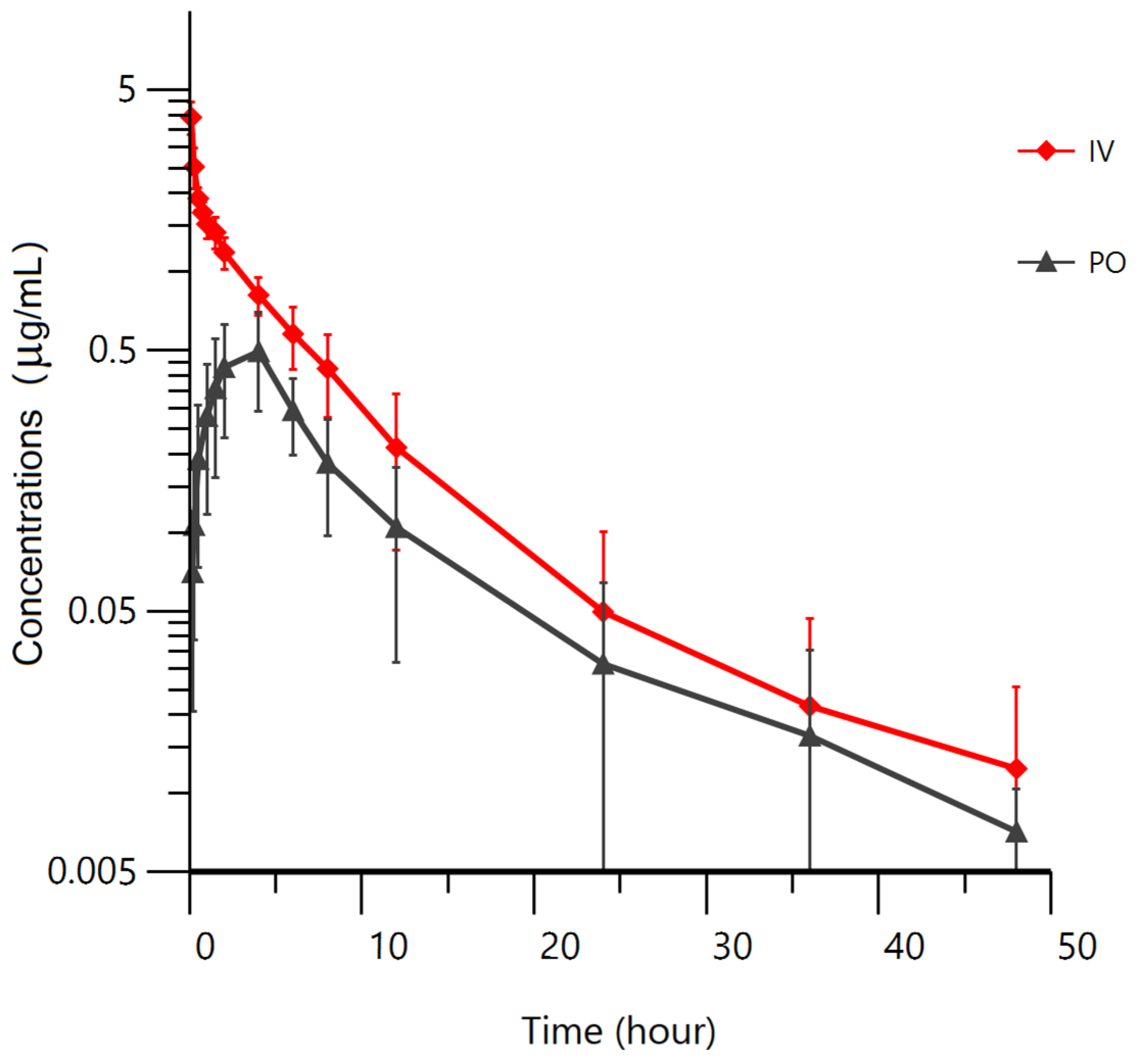 Metabolites 13 00906 g001