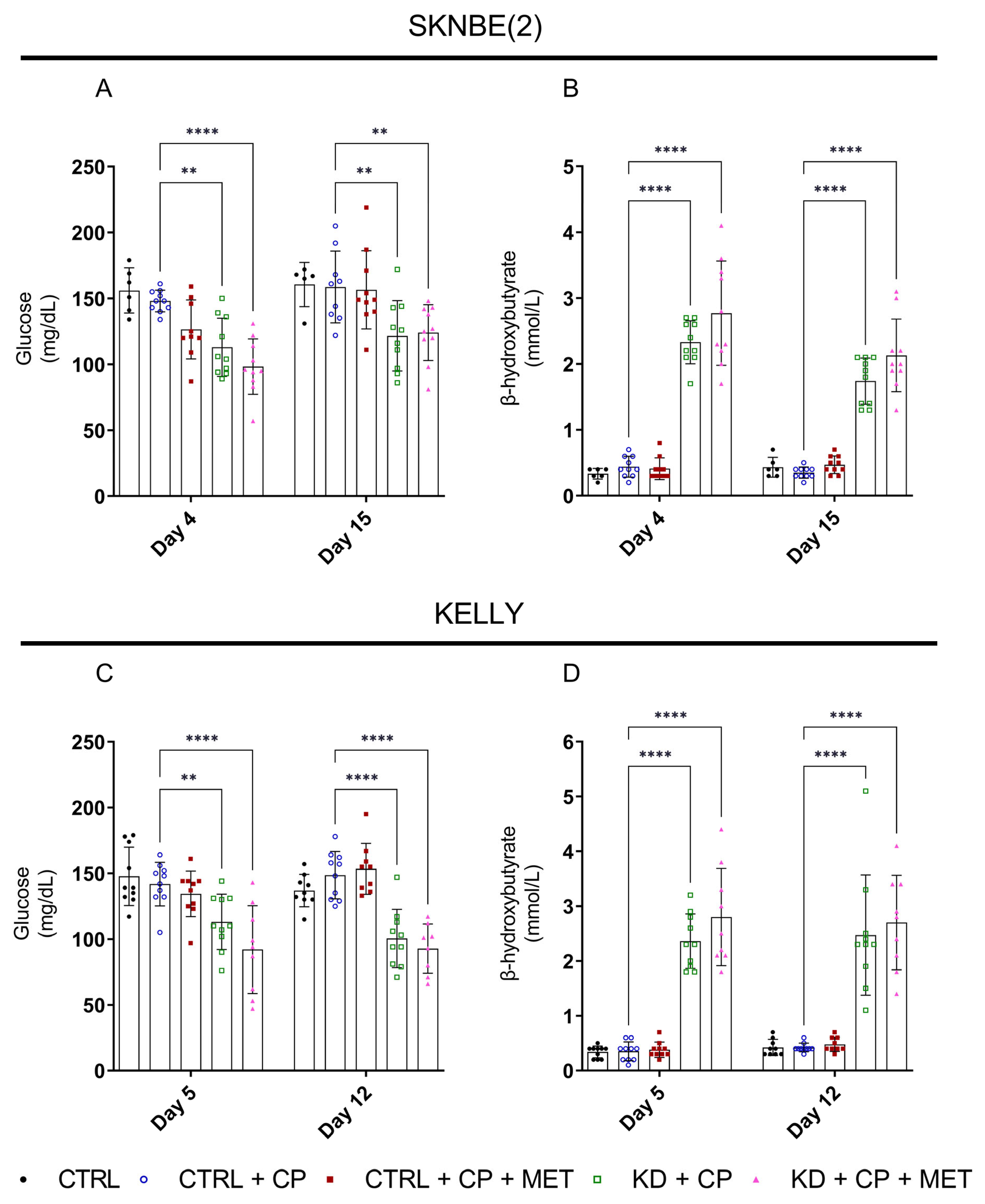 Metabolites 13 00910 g003 Metabolites 13 00910 g003