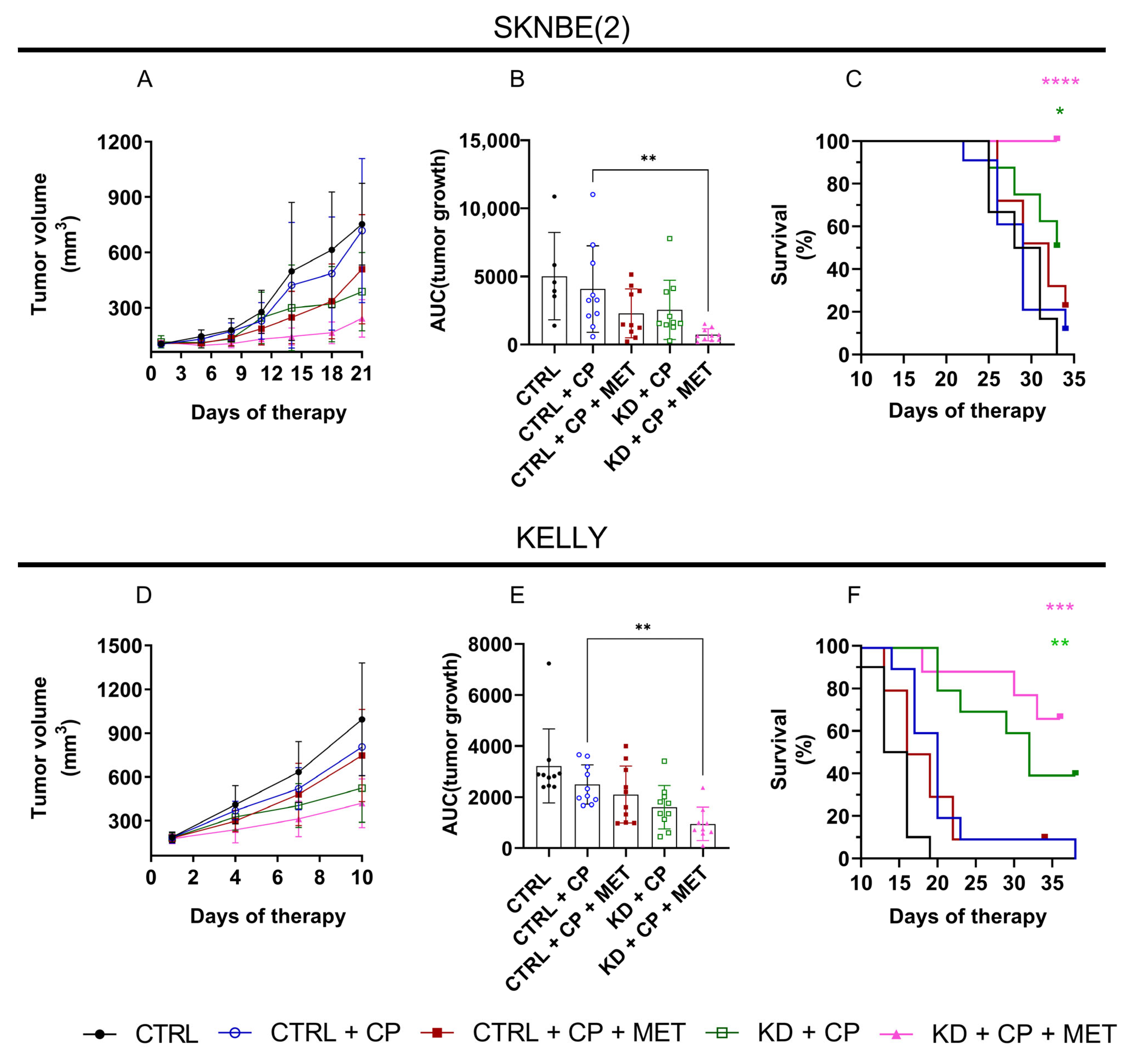 Metabolites 13 00910 g004 Metabolites 13 00910 g004