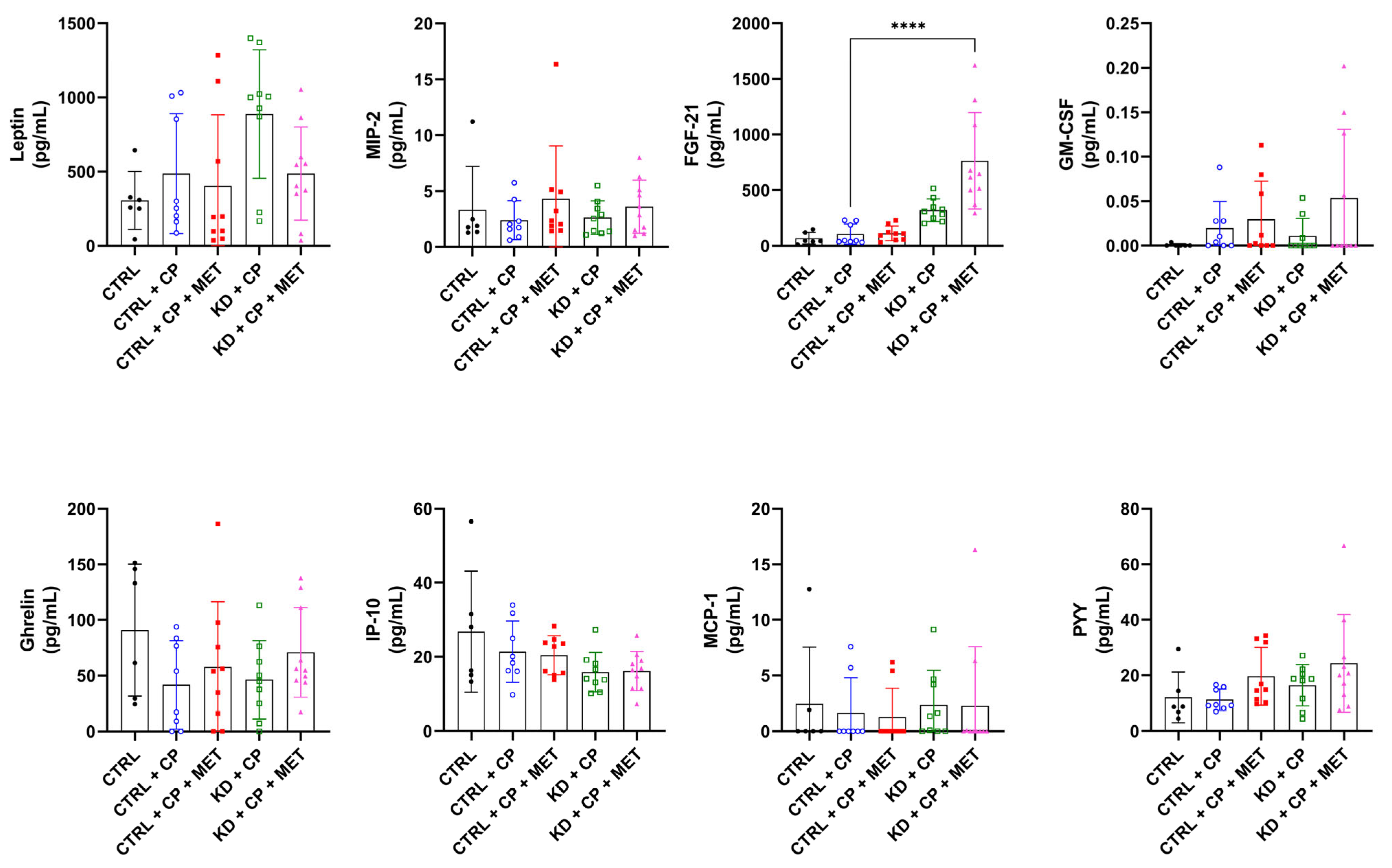 Metabolites 13 00910 g005 Metabolites 13 00910 g005