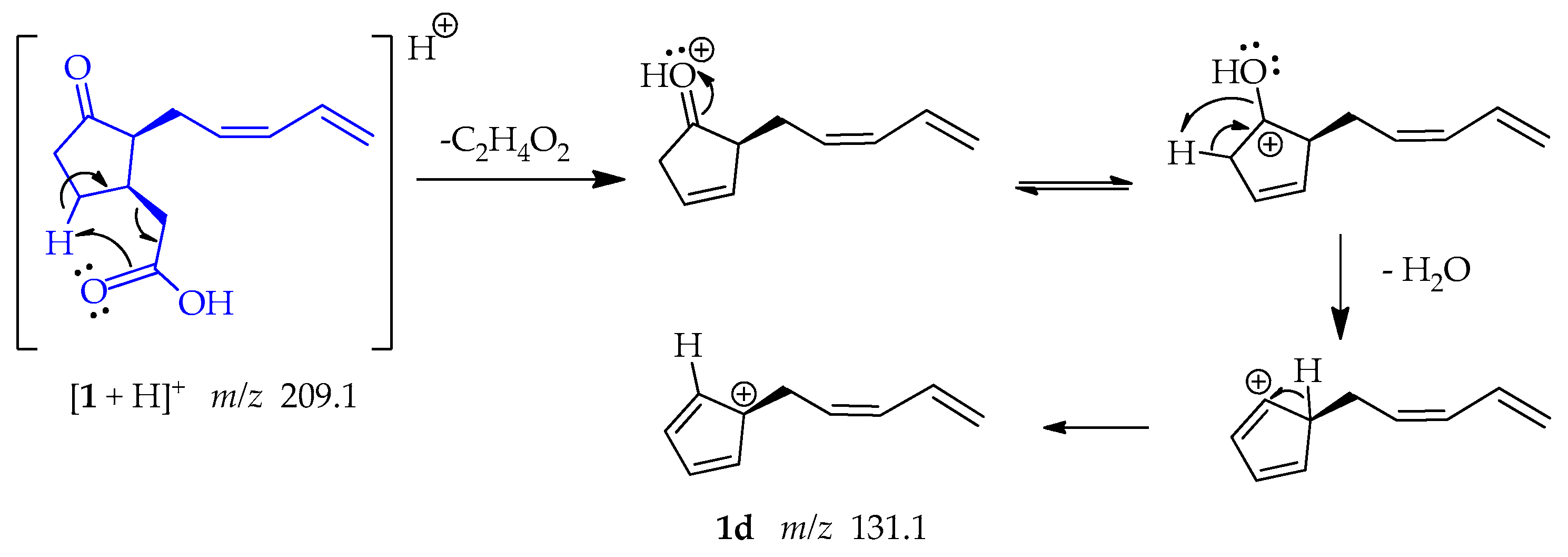 Metabolites 13 00912 sch004