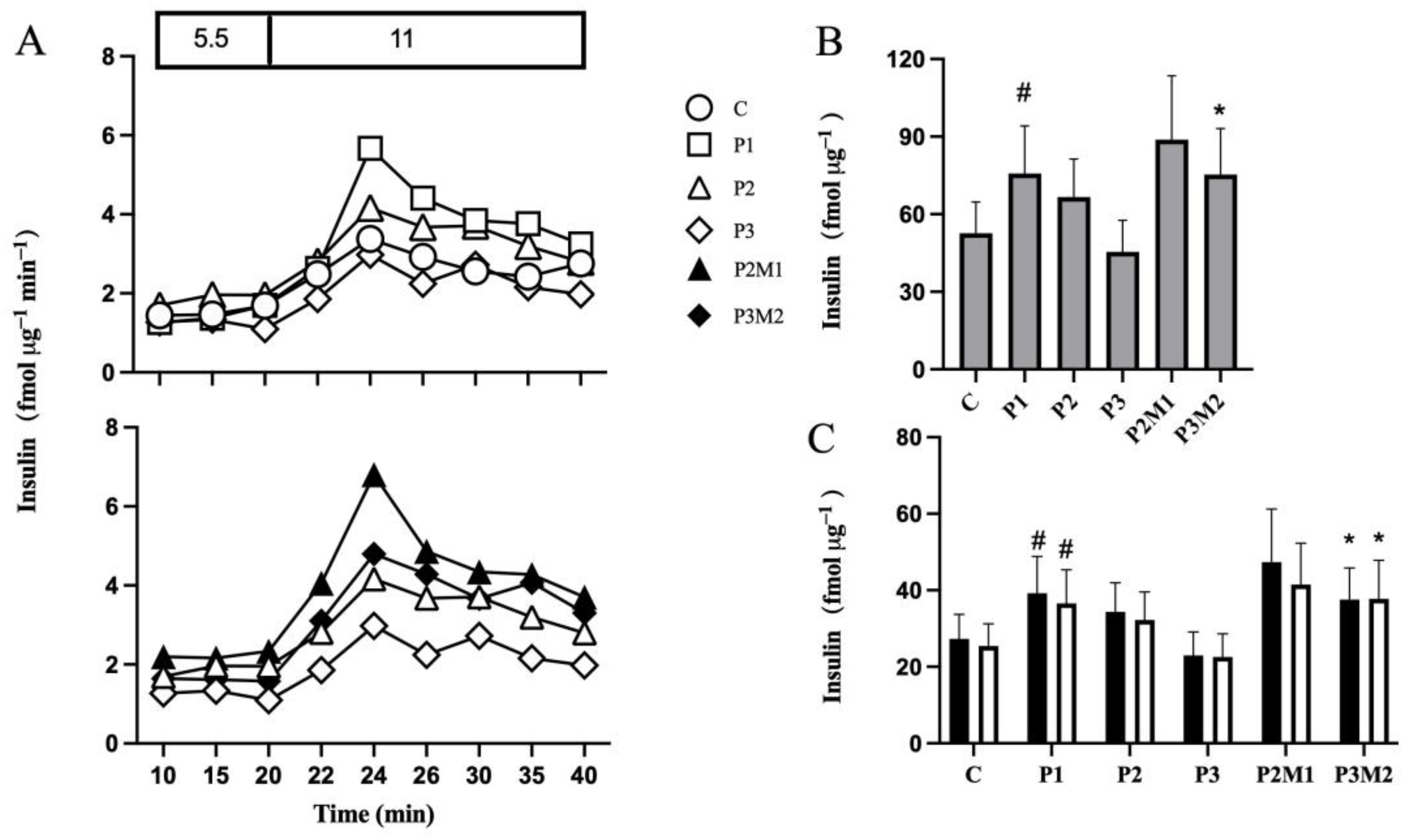 Metabolites 13 00917 g001 Metabolites 13 00917 g001