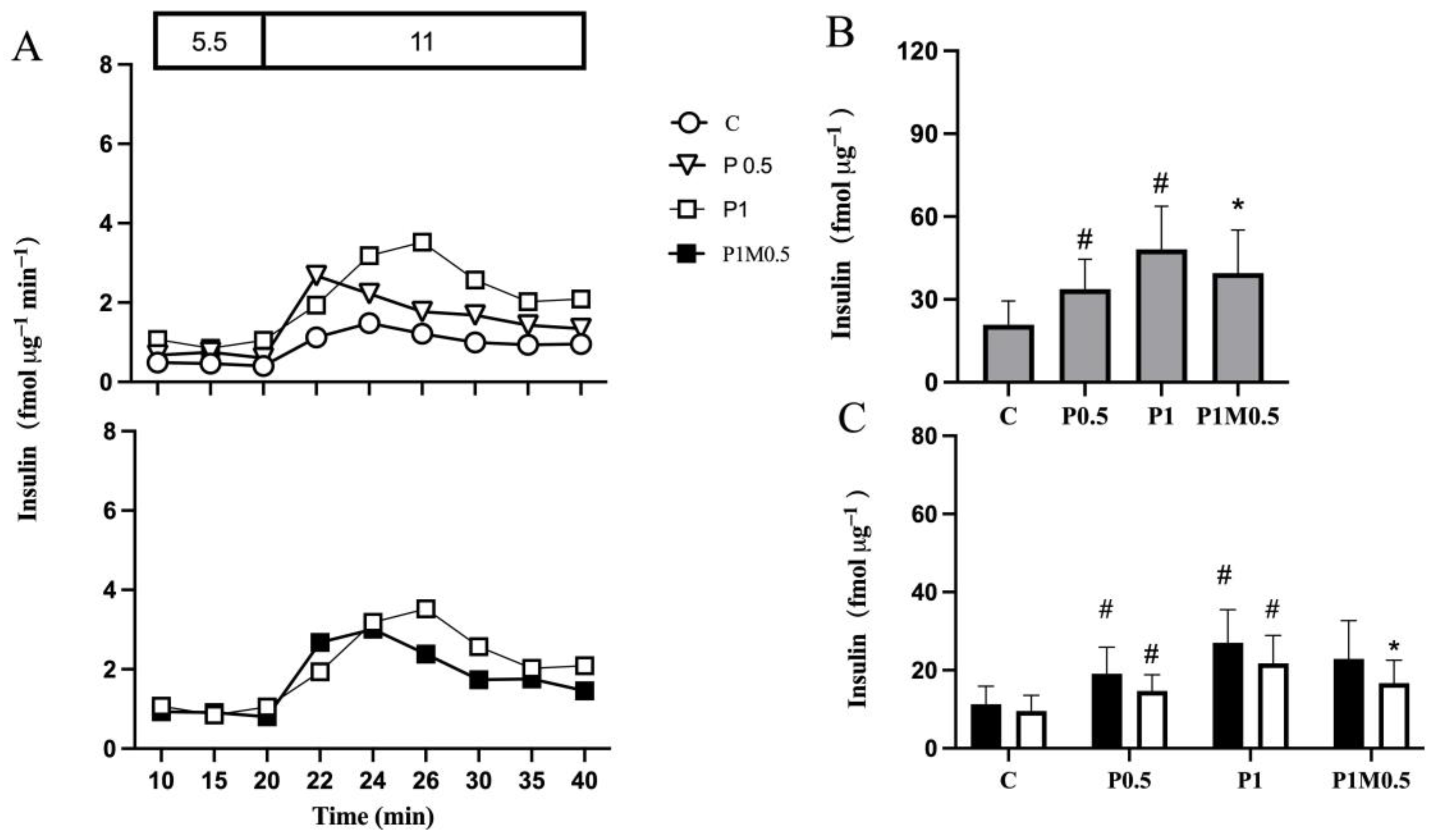 Metabolites 13 00917 g002 Metabolites 13 00917 g002