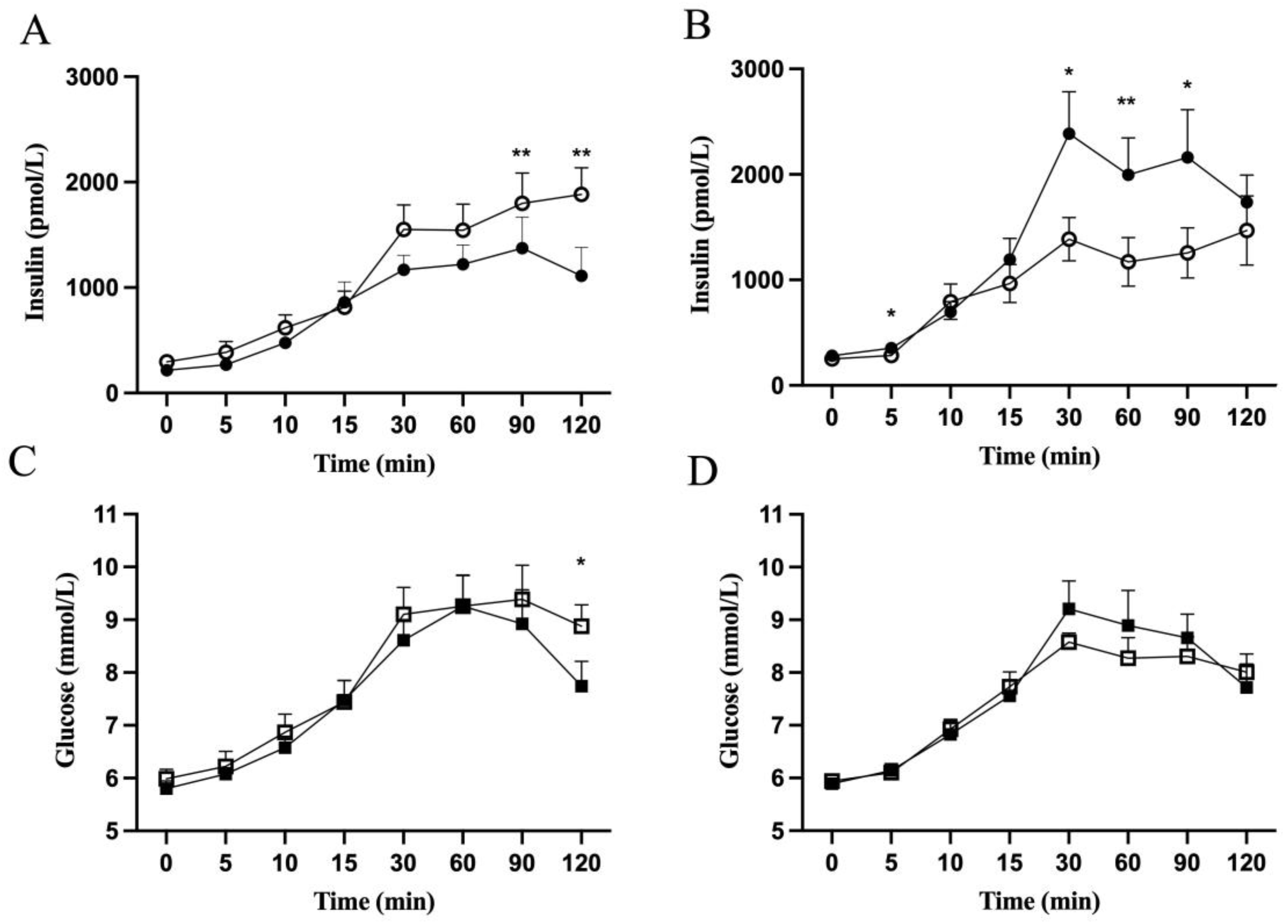 Metabolites 13 00917 g003 Metabolites 13 00917 g003