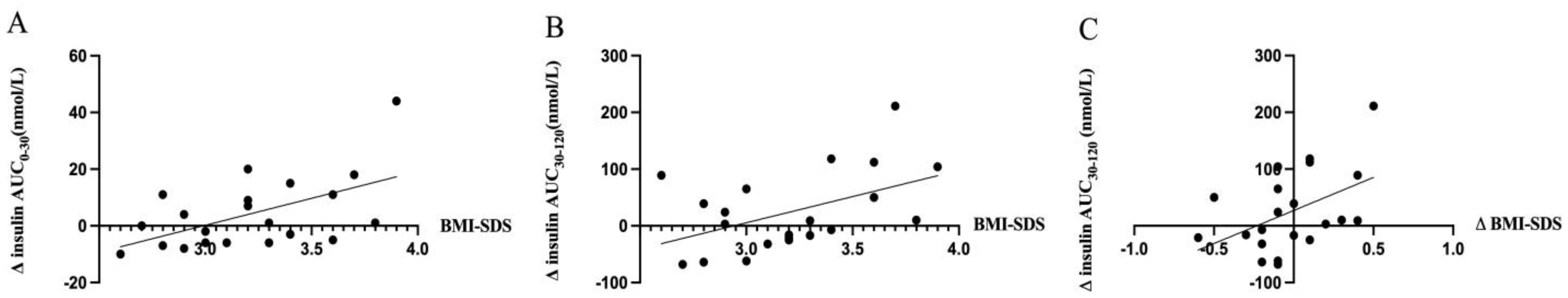 Metabolites 13 00917 g004 Metabolites 13 00917 g004