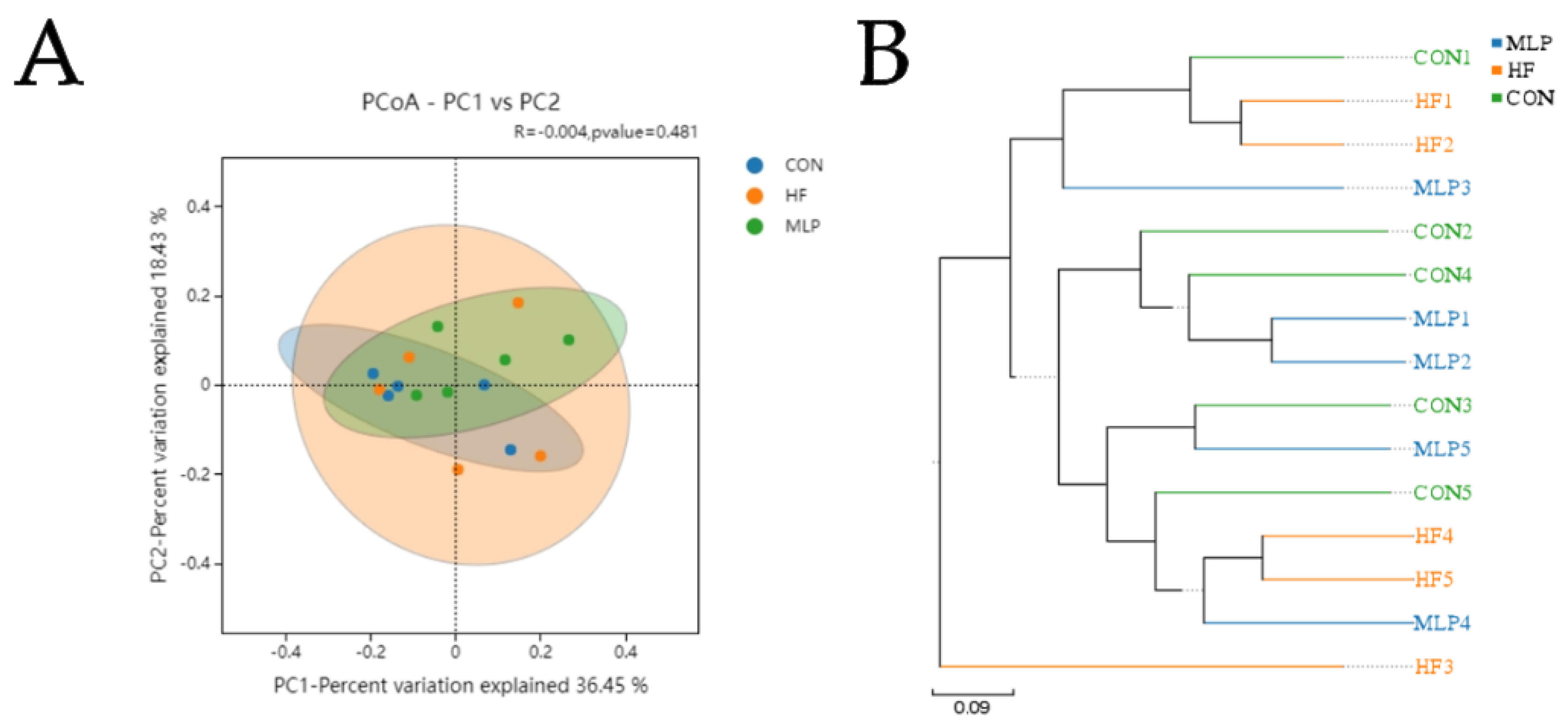 Metabolites 13 00918 g007