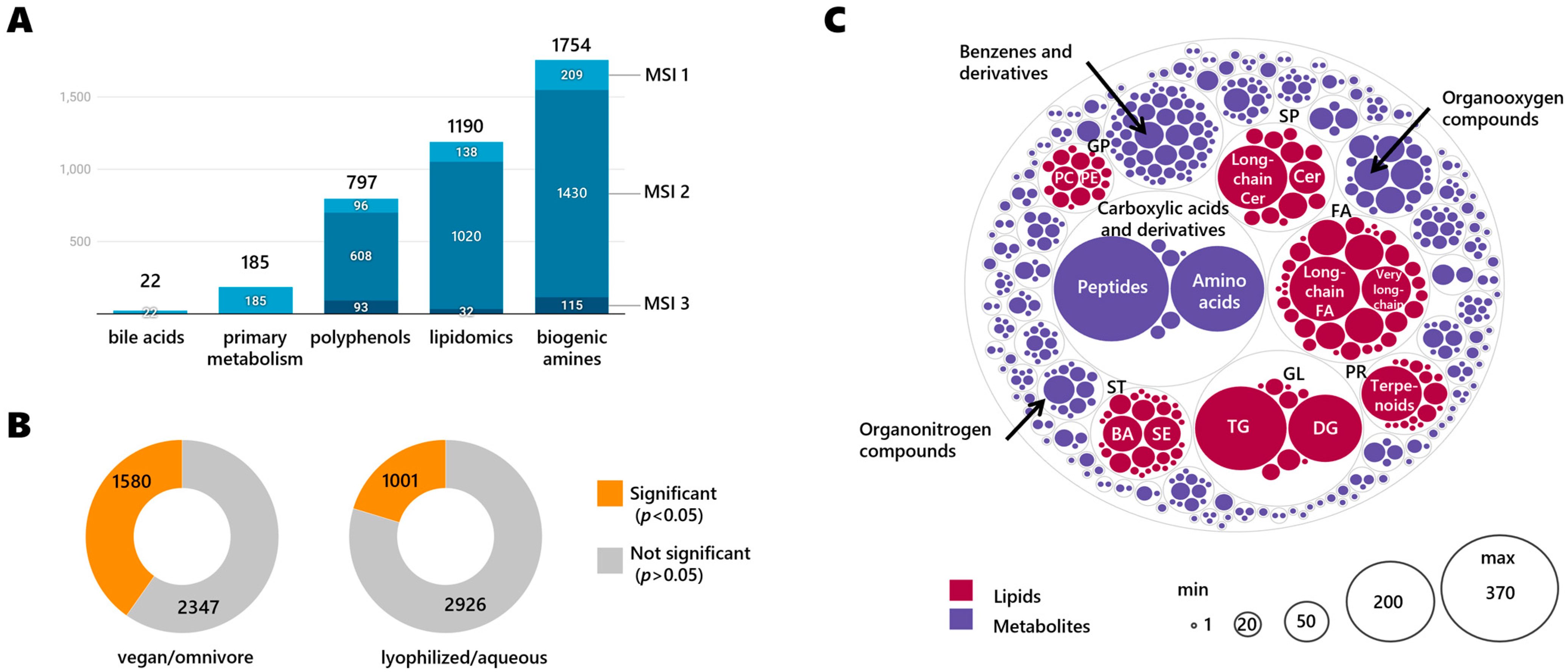 Metabolites 13 00921 g001