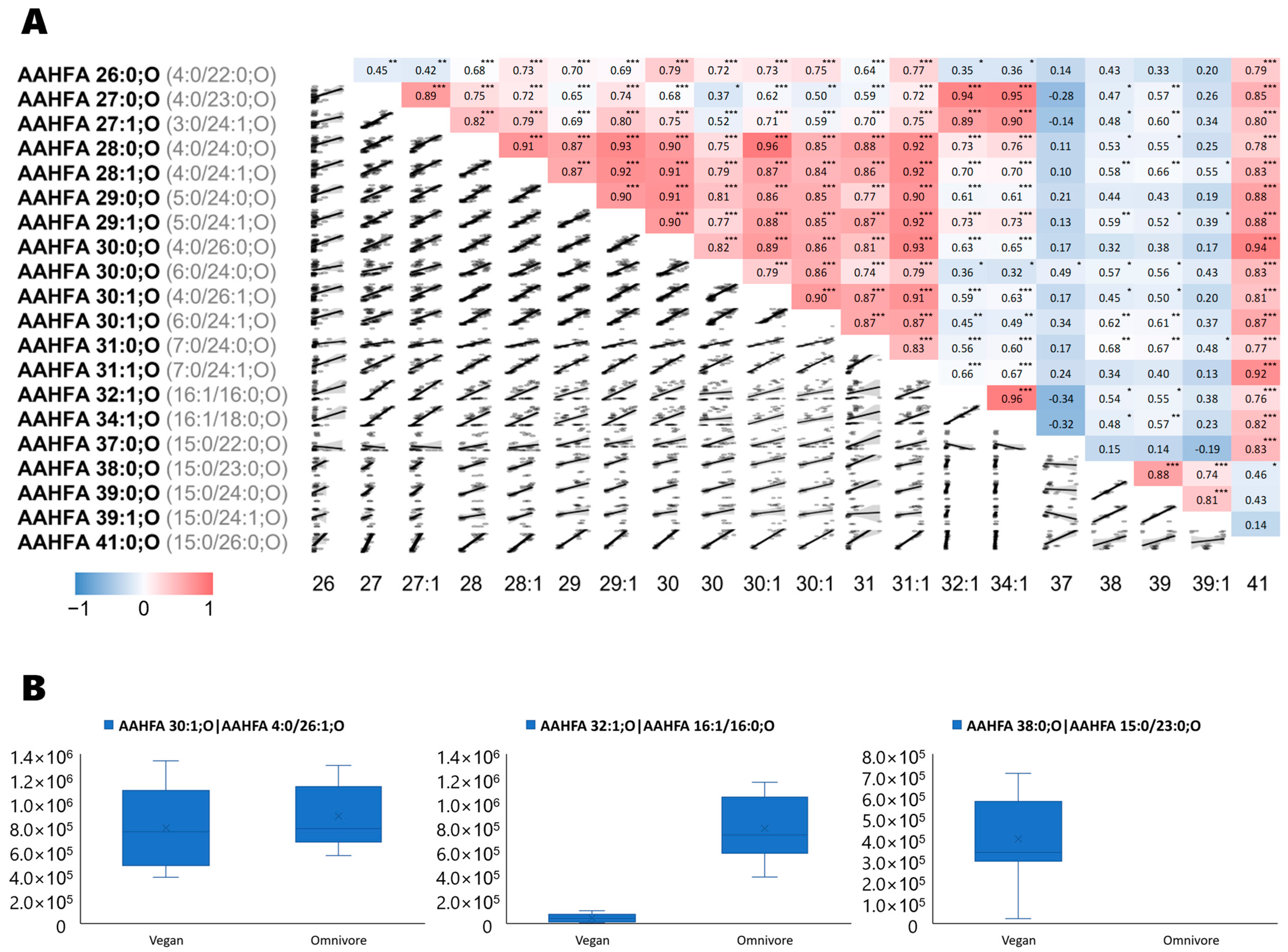 Metabolites 13 00921 g003
