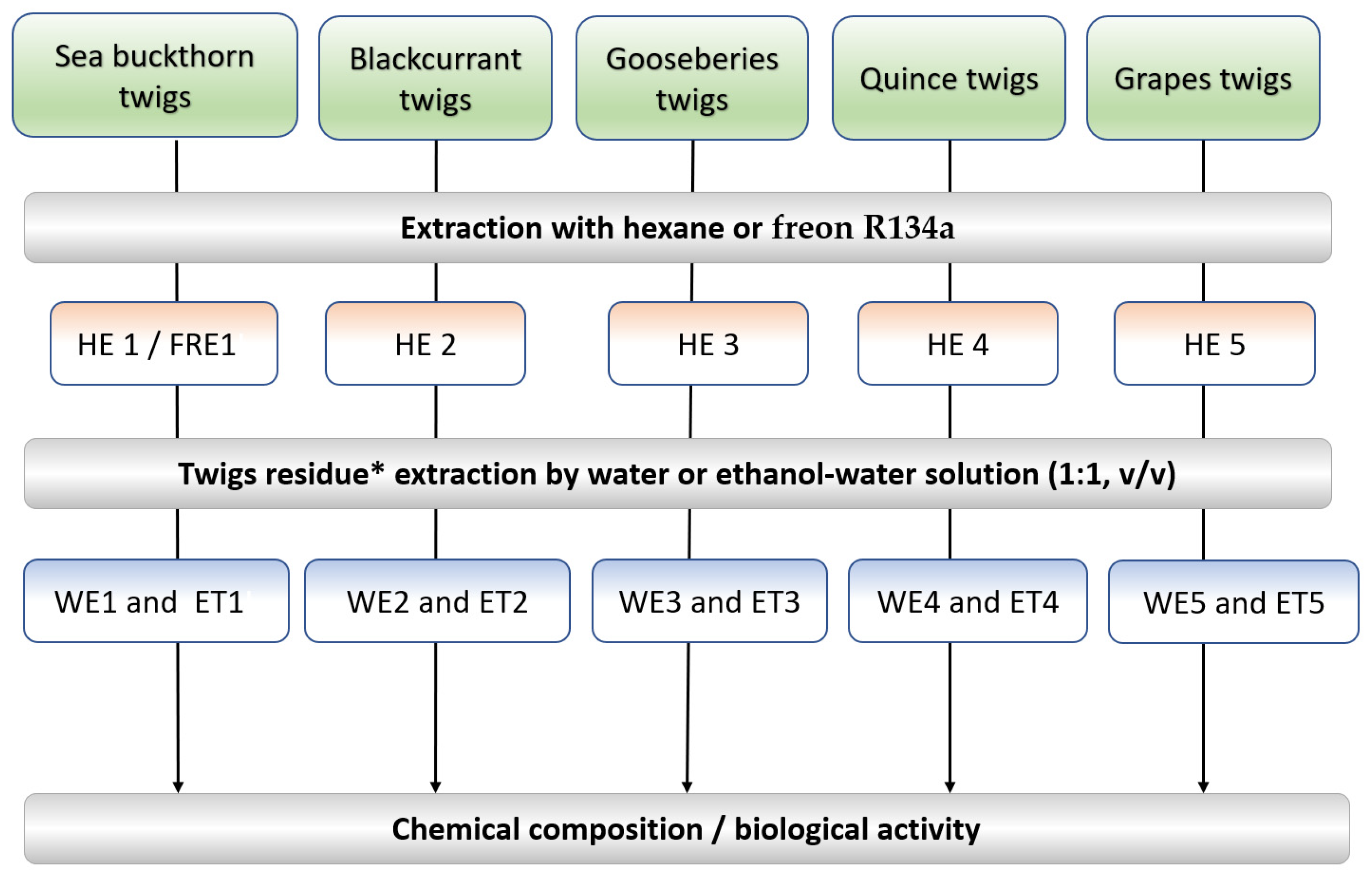 Metabolites 13 00922 g001