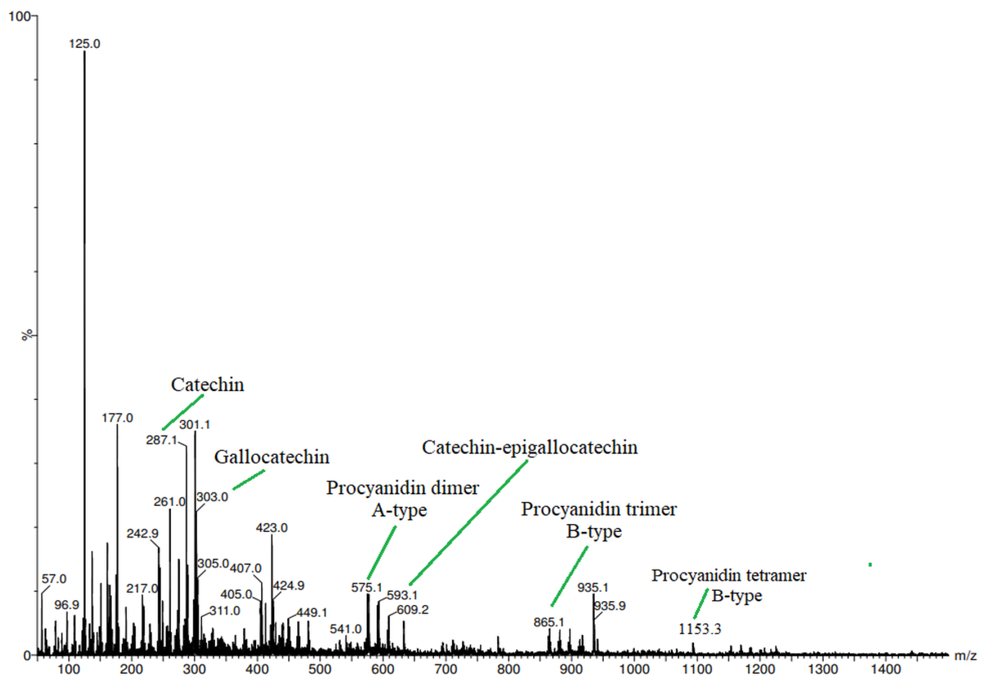 Metabolites 13 00922 g002