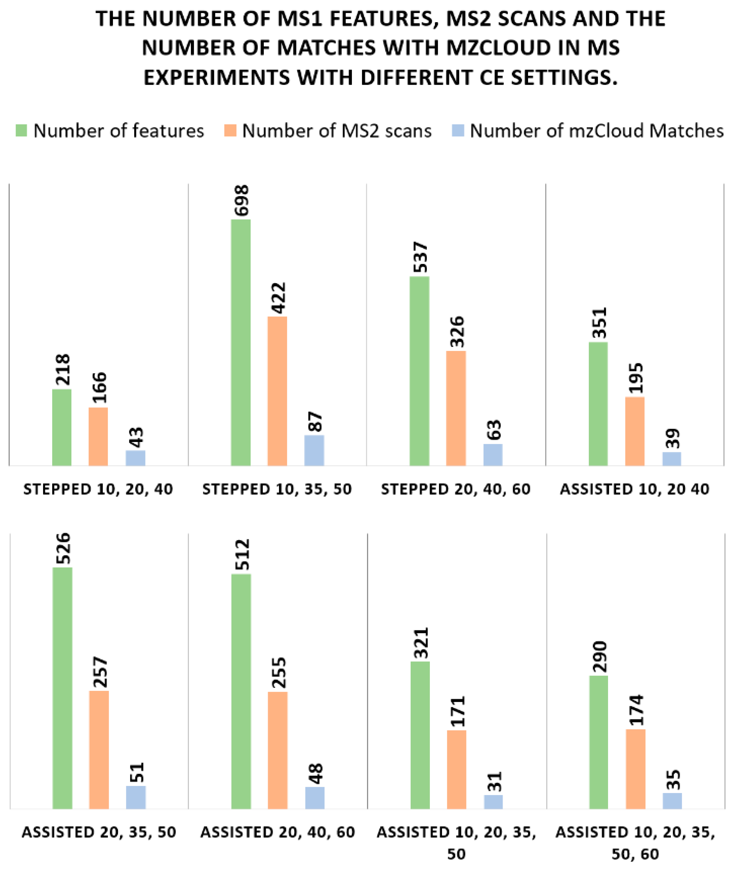 Metabolites 13 00923 g005