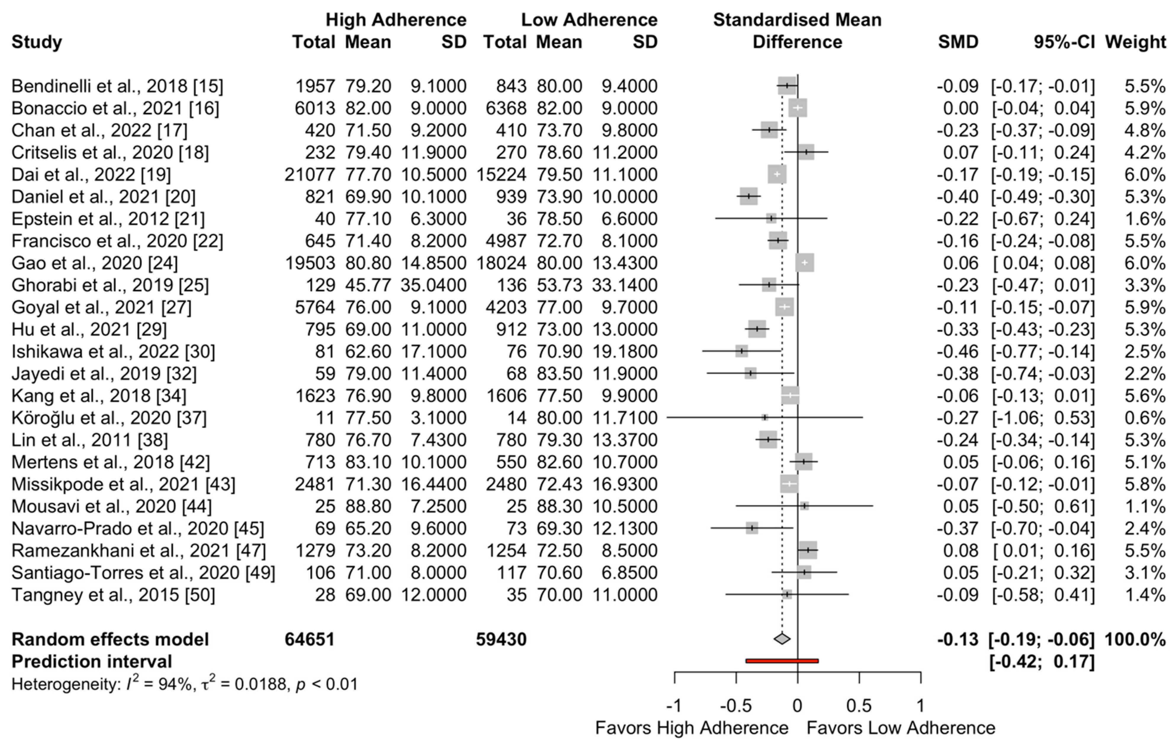 Metabolites 13 00924 g003