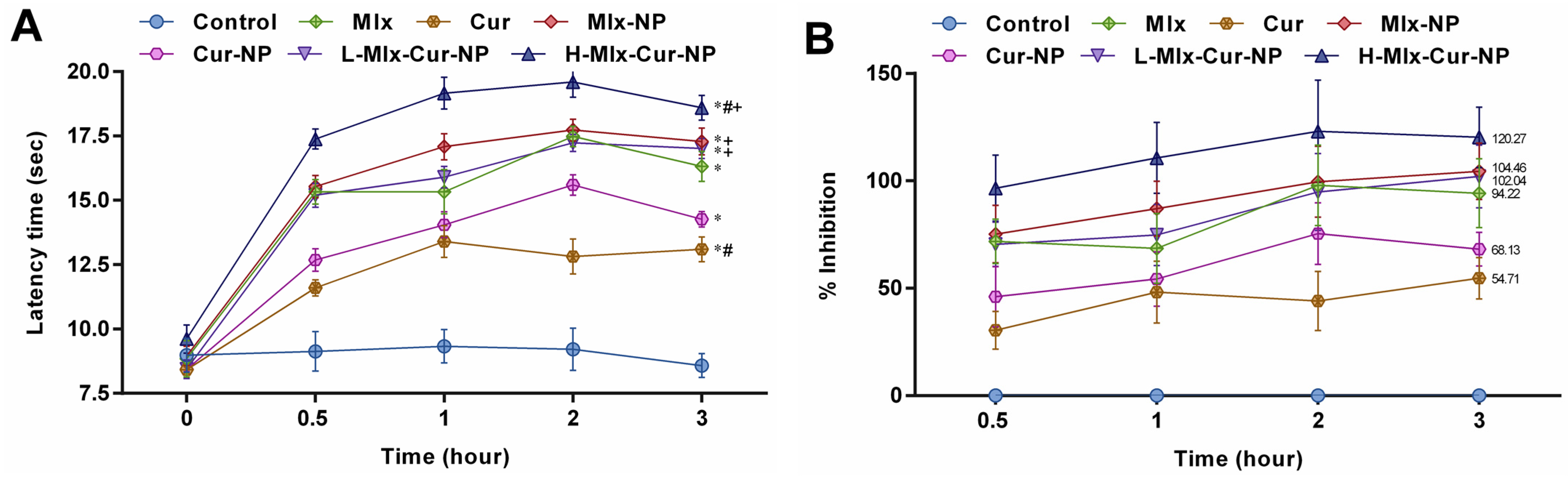 Metabolites 13 00935 g003