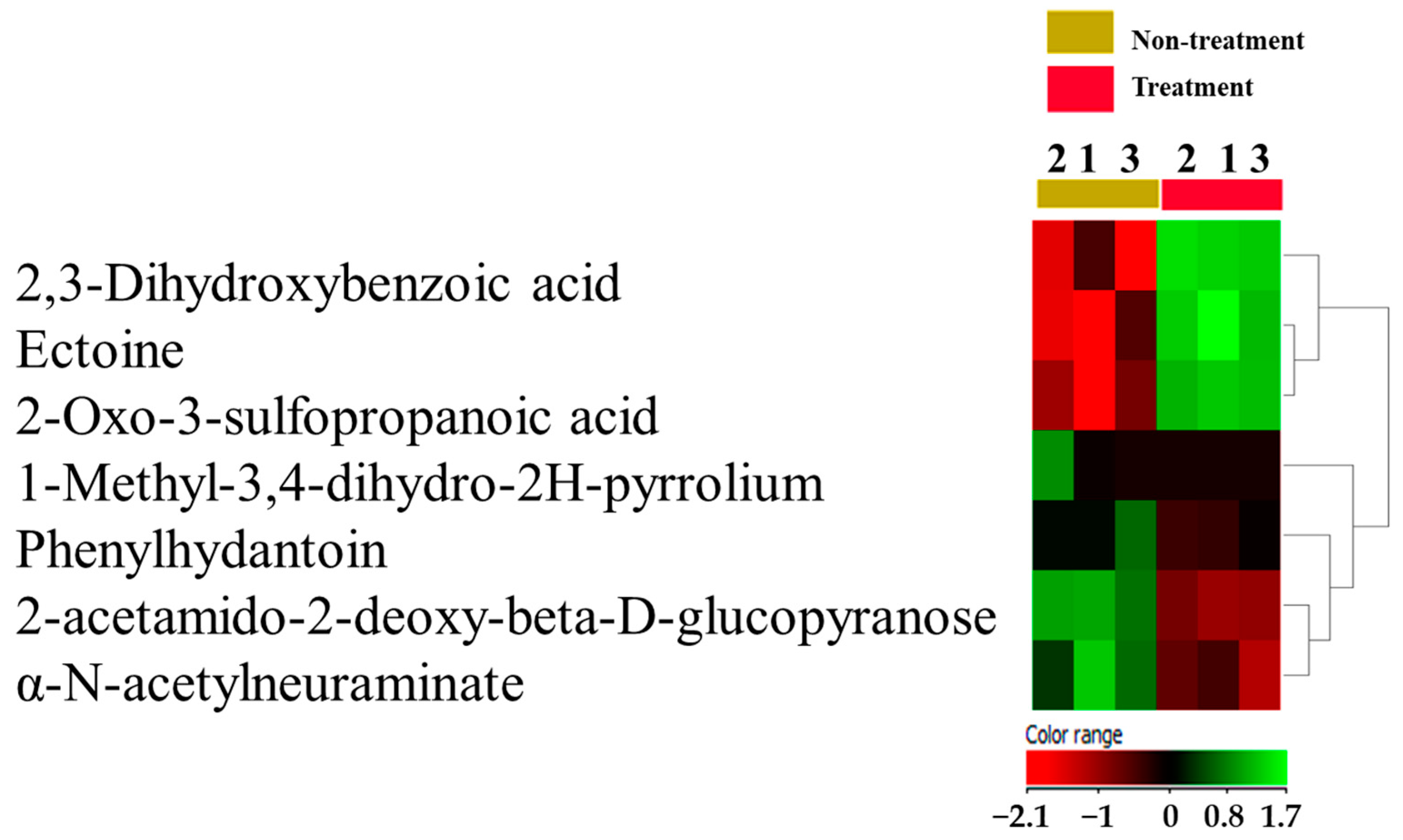 Metabolites 13 00938 g001