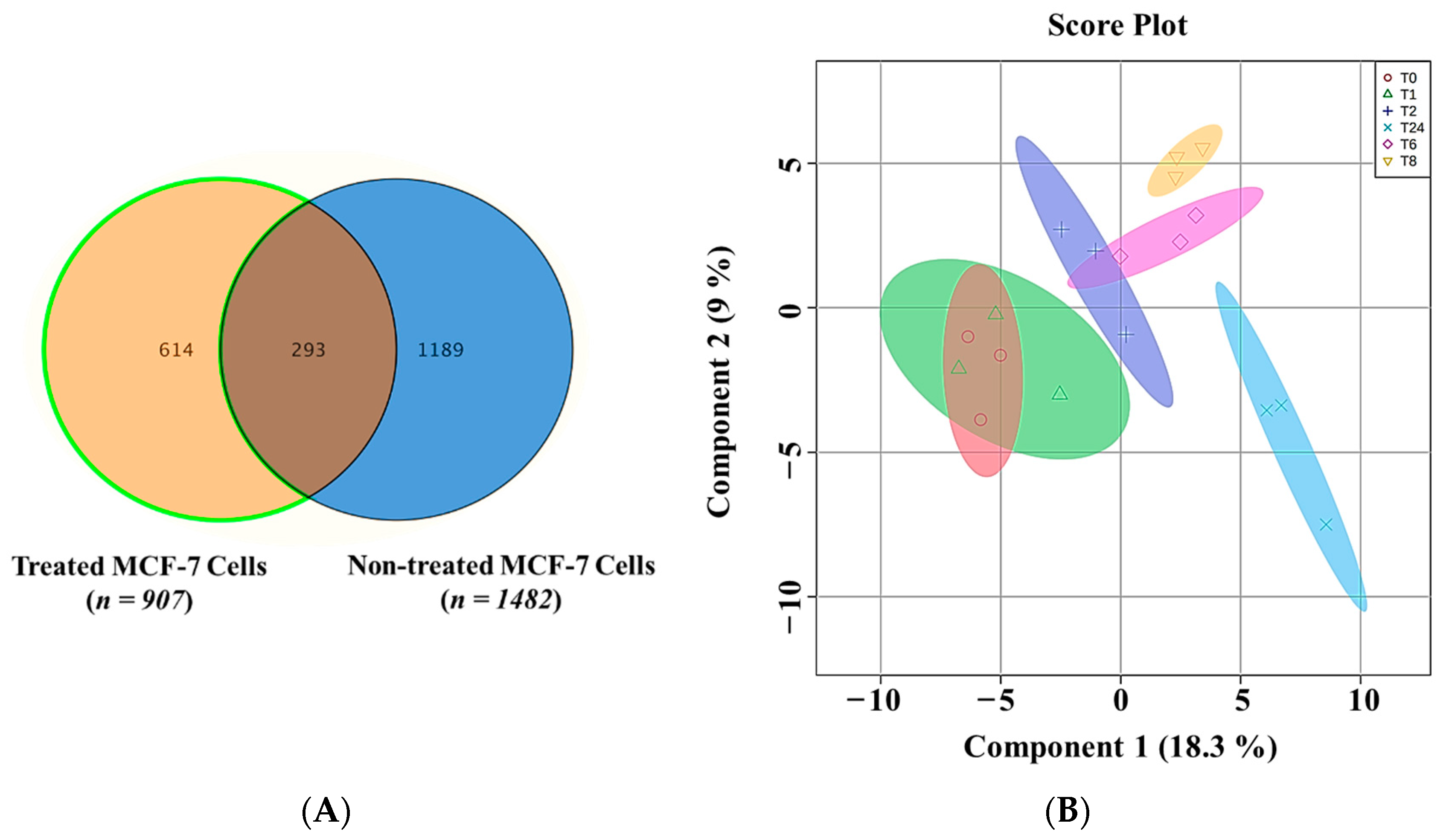 Metabolites 13 00938 g002