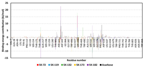 Metabolites 13 00942 g005b