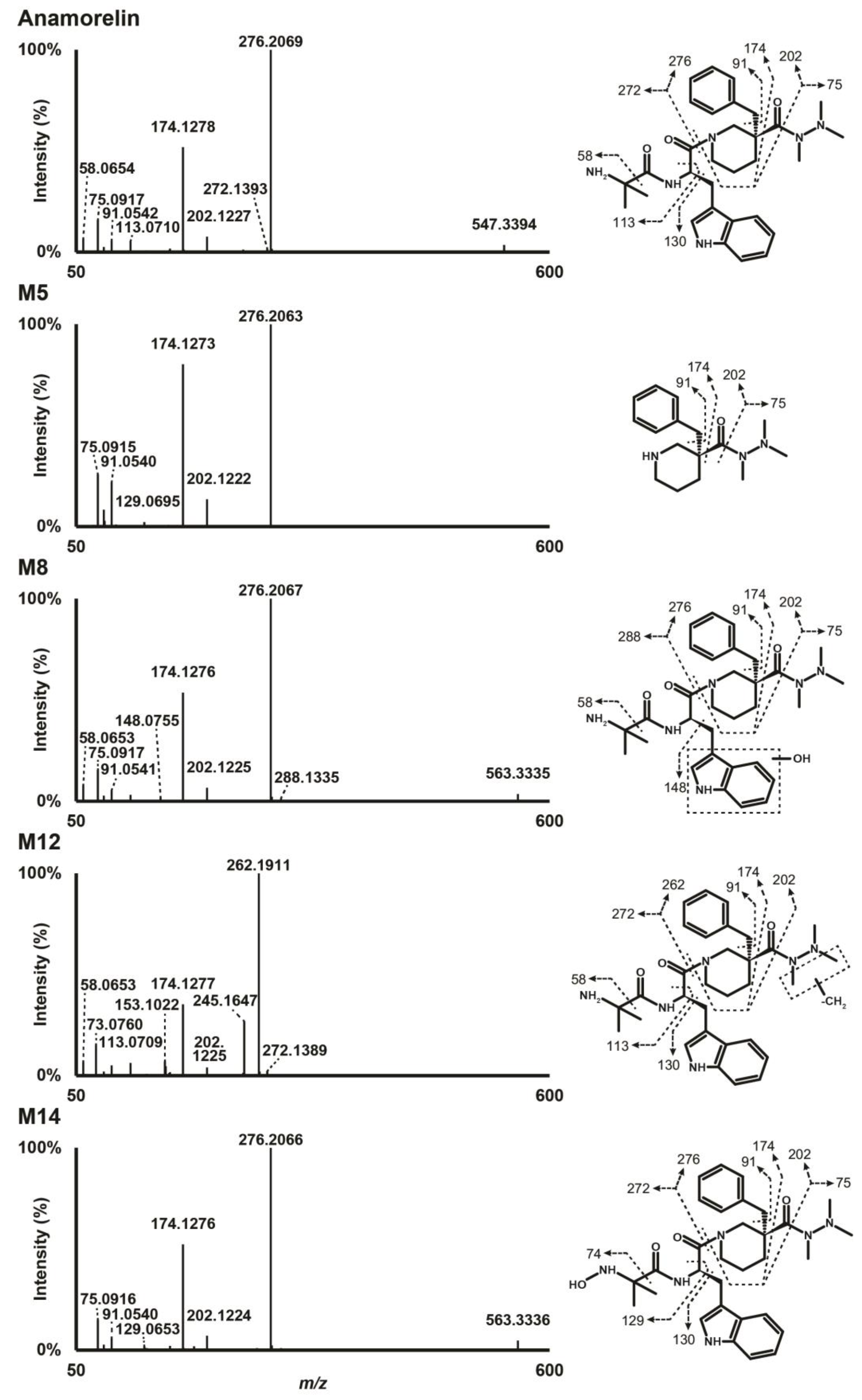 Metabolites 13 00949 g001