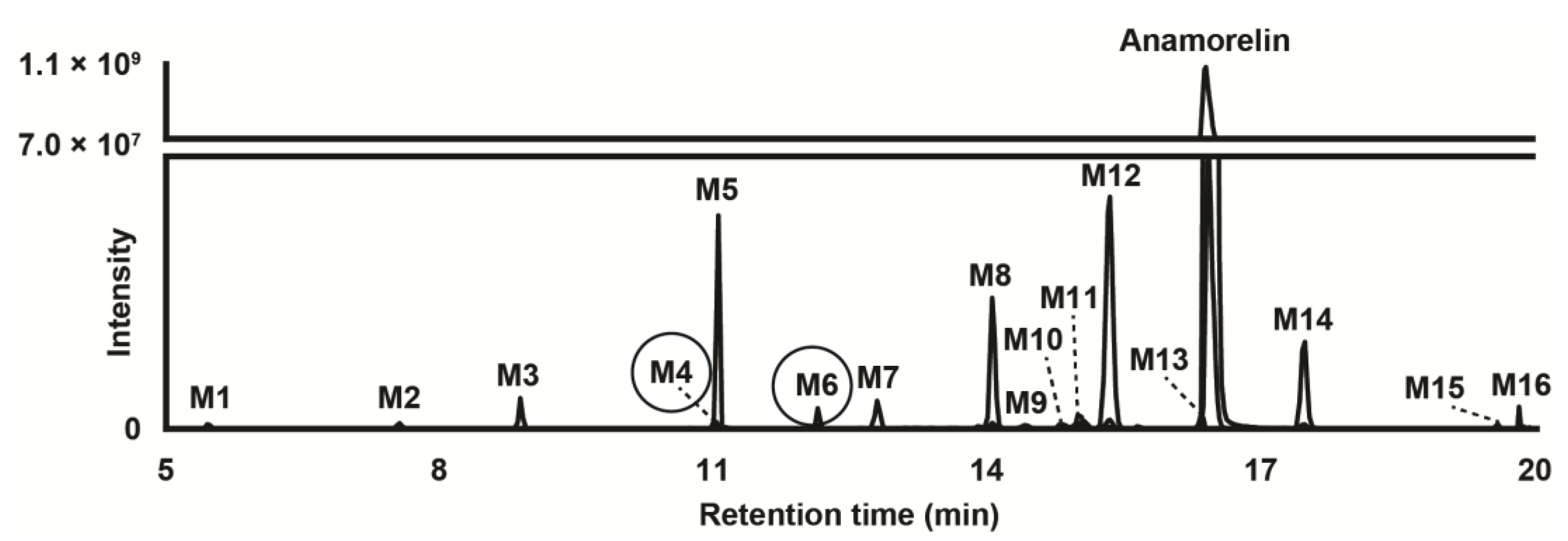 Metabolites 13 00949 g002