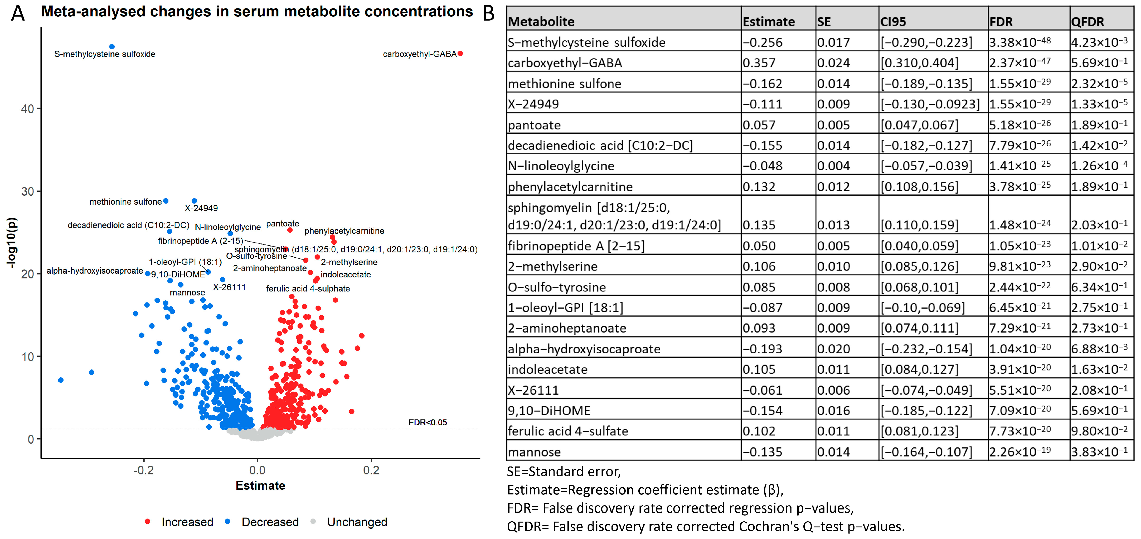 Metabolites 13 00951 g002