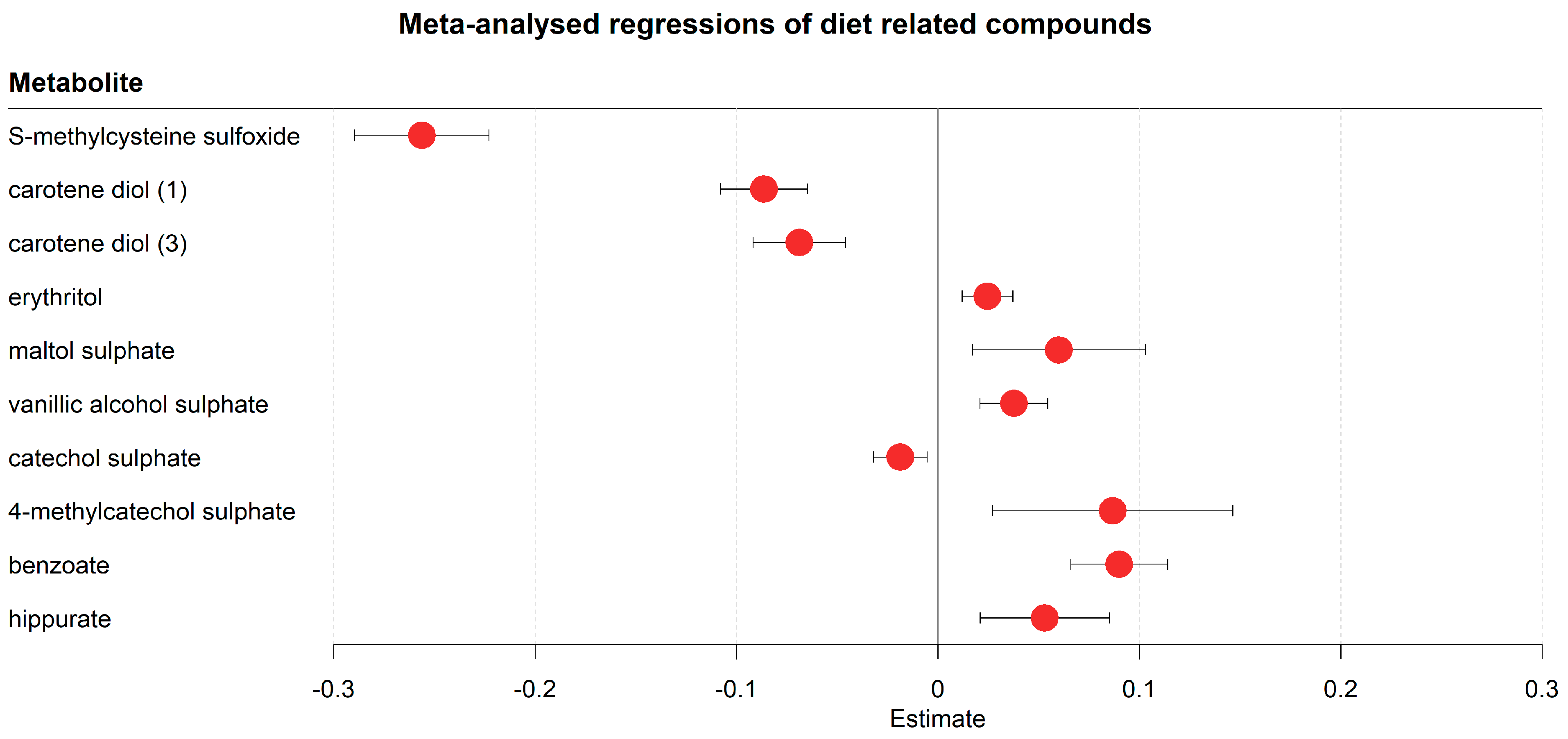 Metabolites 13 00951 g005