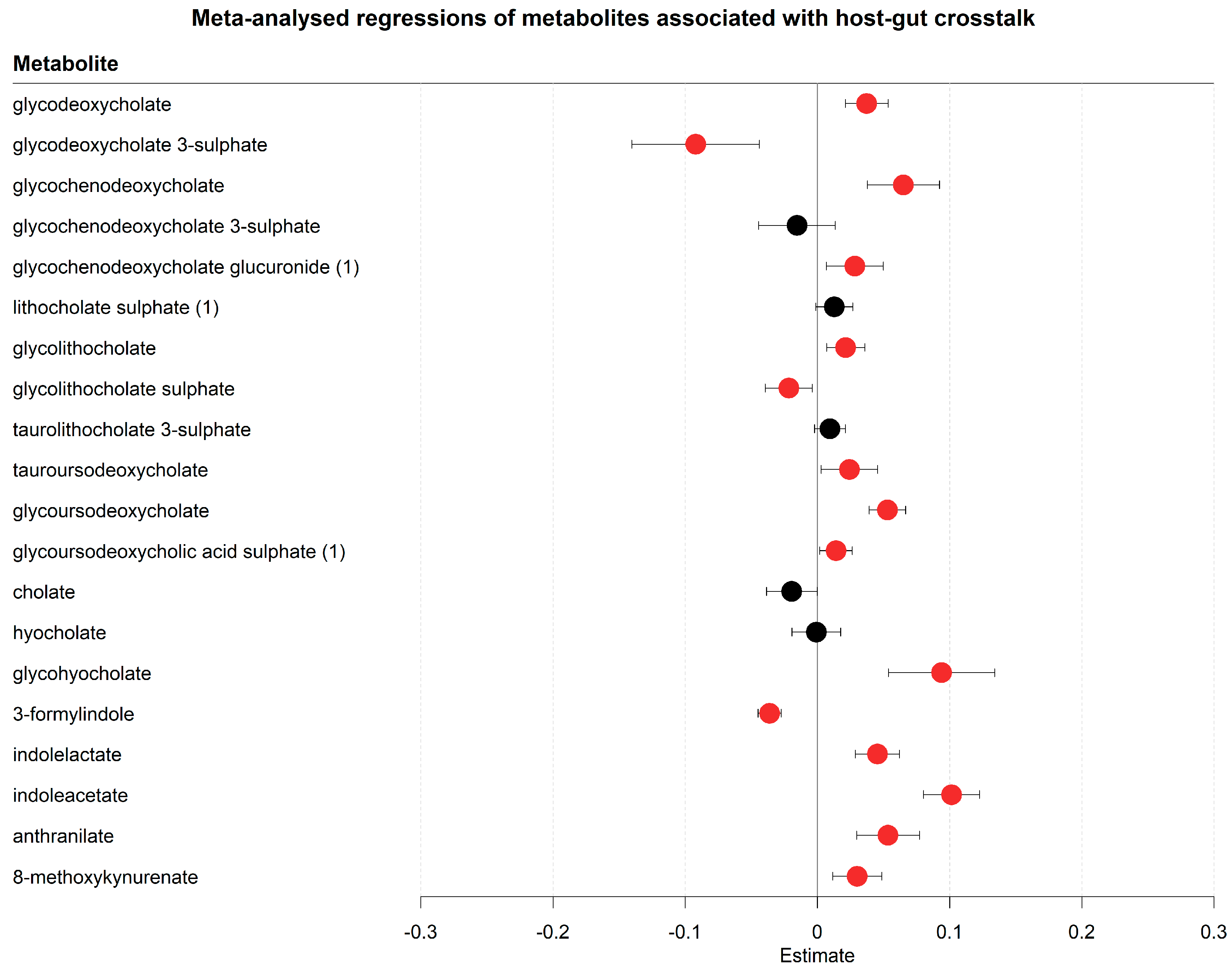 Metabolites 13 00951 g006