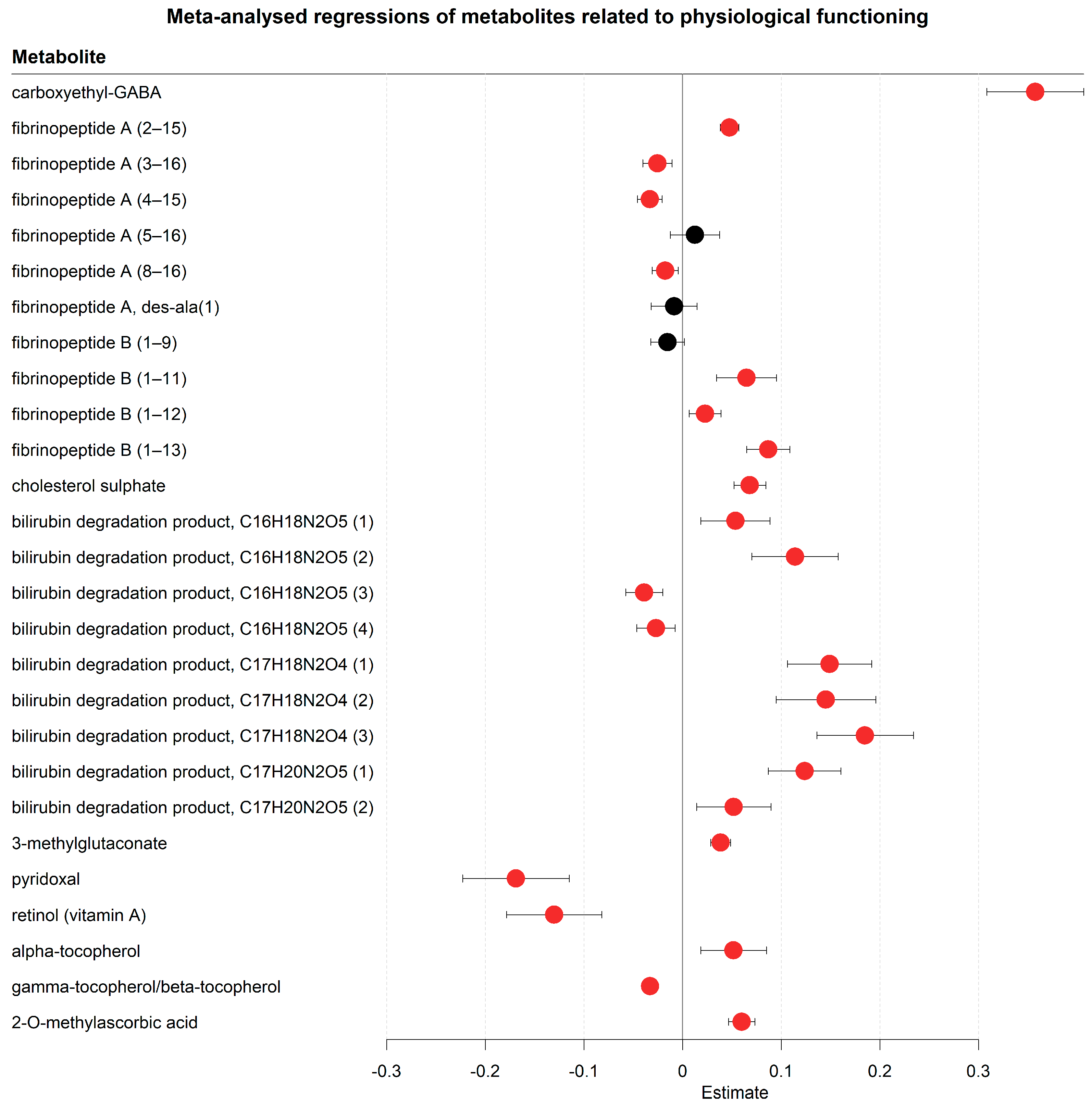Metabolites 13 00951 g007