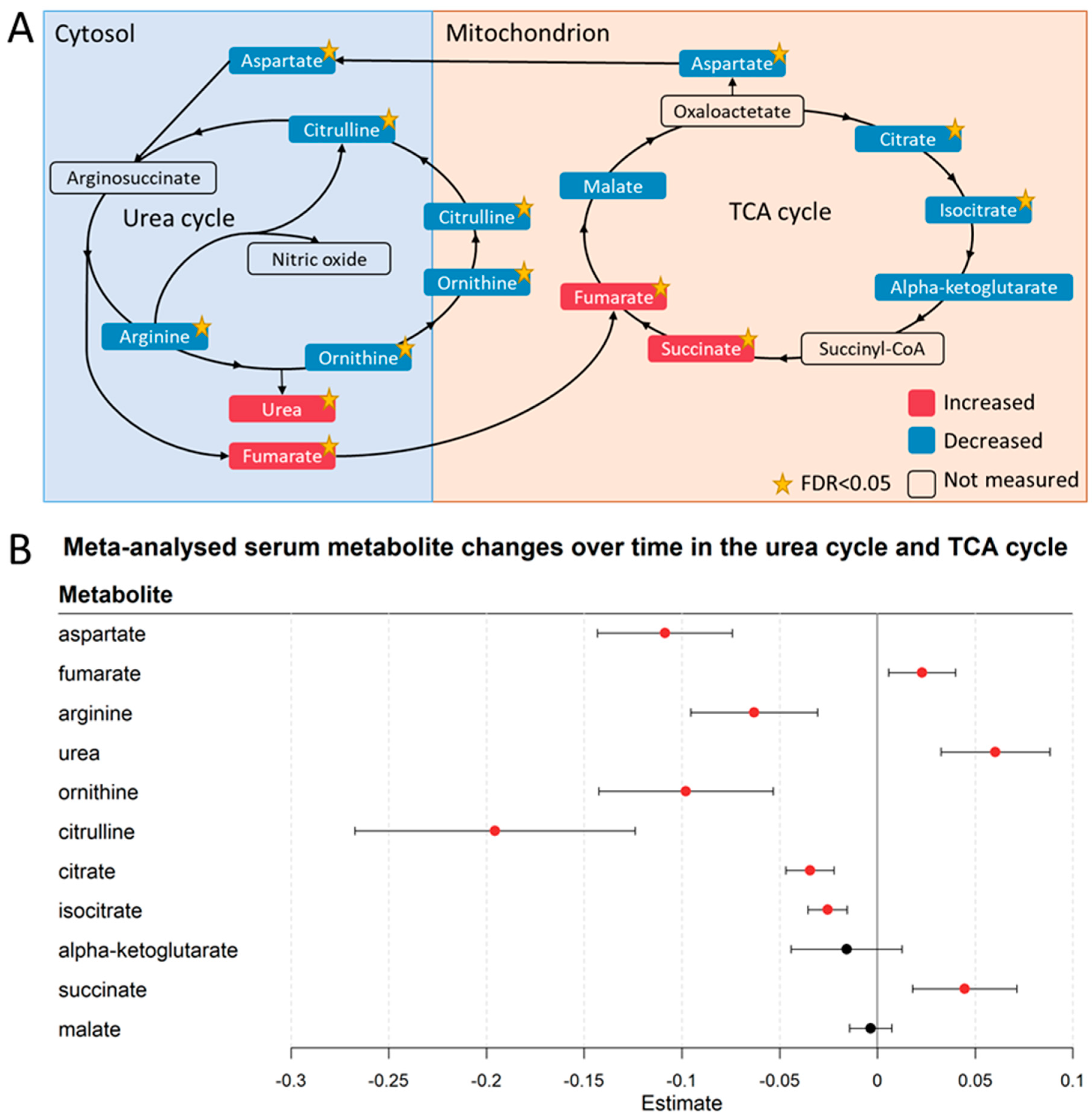 Metabolites 13 00951 g009