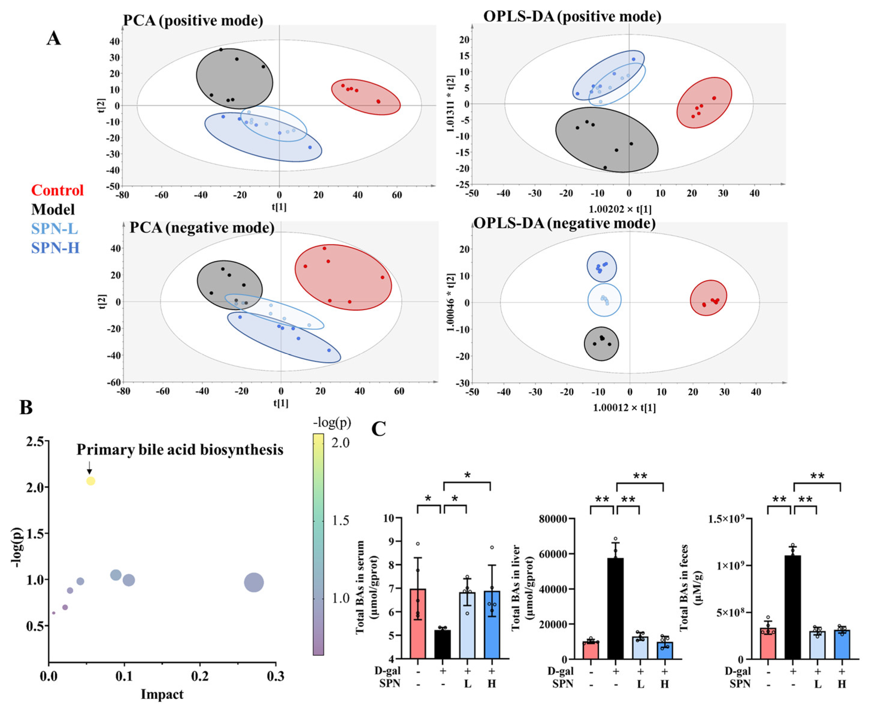 Metabolites 13 00960 g002