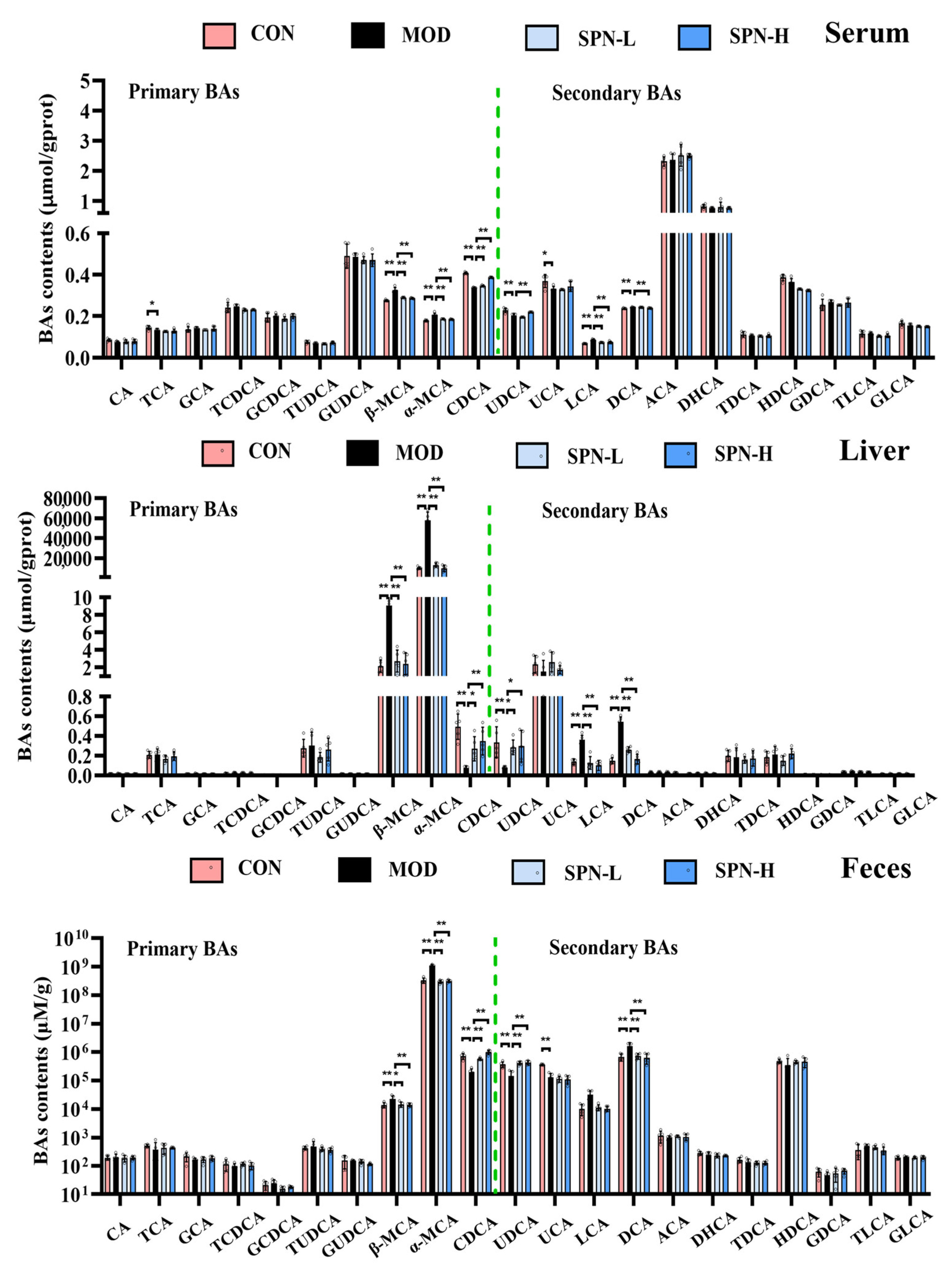 Metabolites 13 00960 g003
