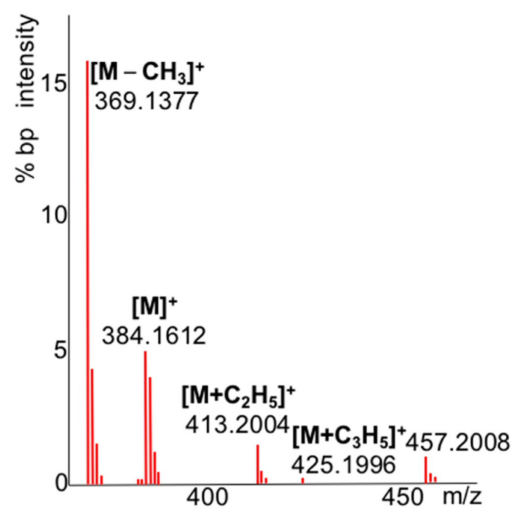 Metabolites 13 00962 g002