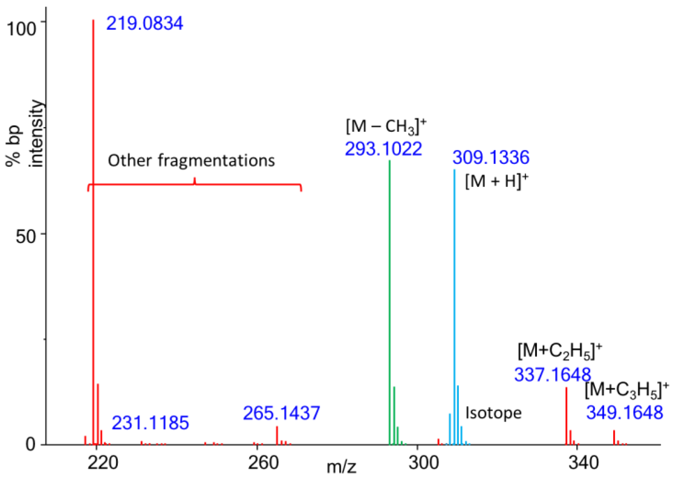 Metabolites 13 00962 g003