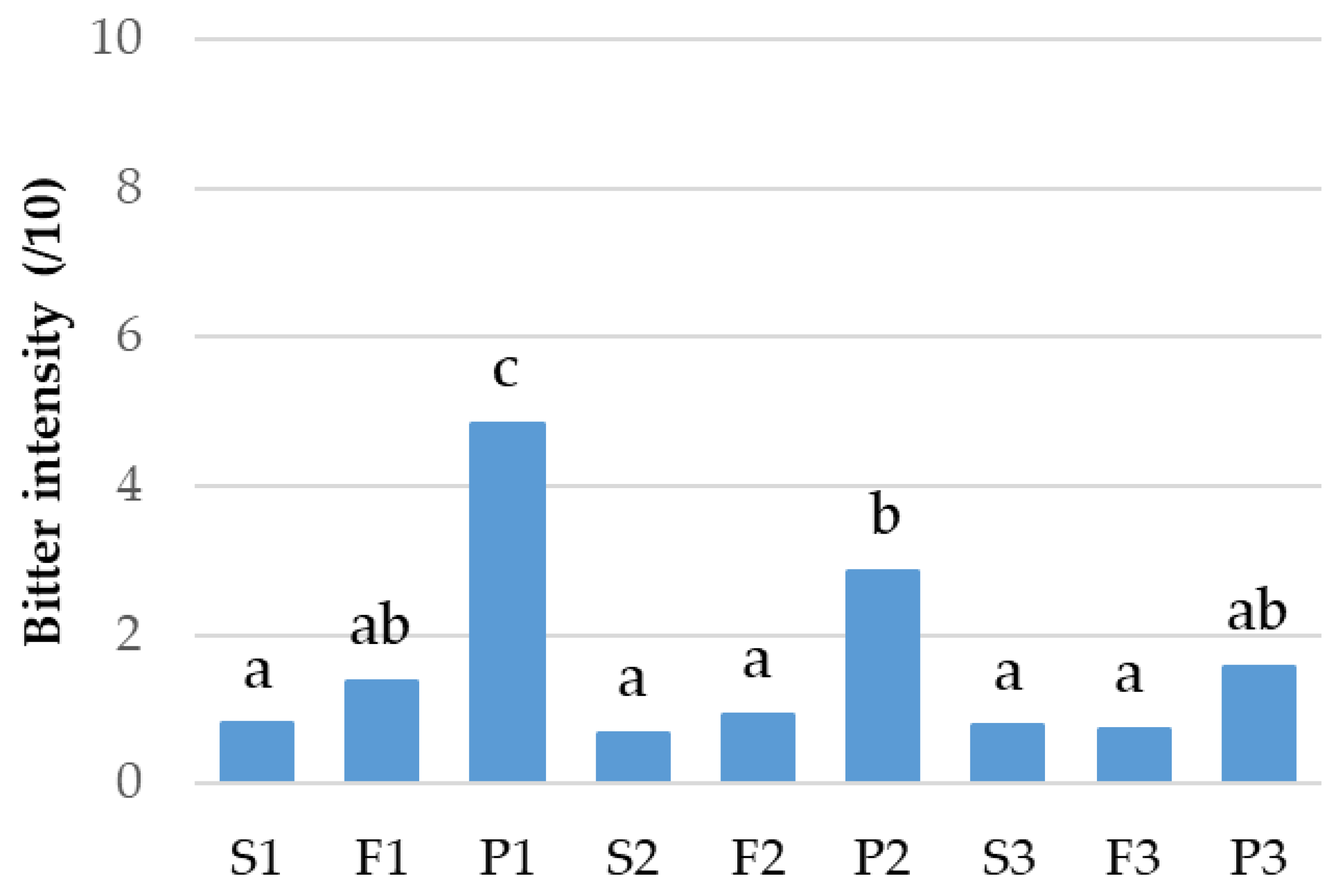 Metabolites 13 00964 g001