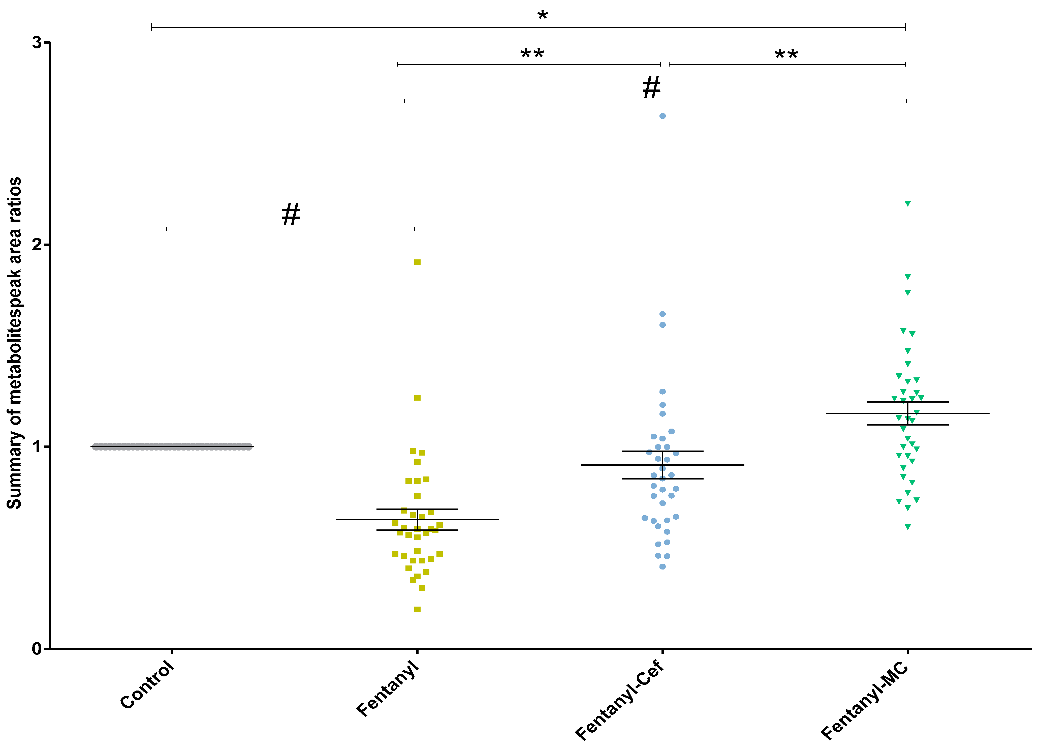 Metabolites 13 00965 g002