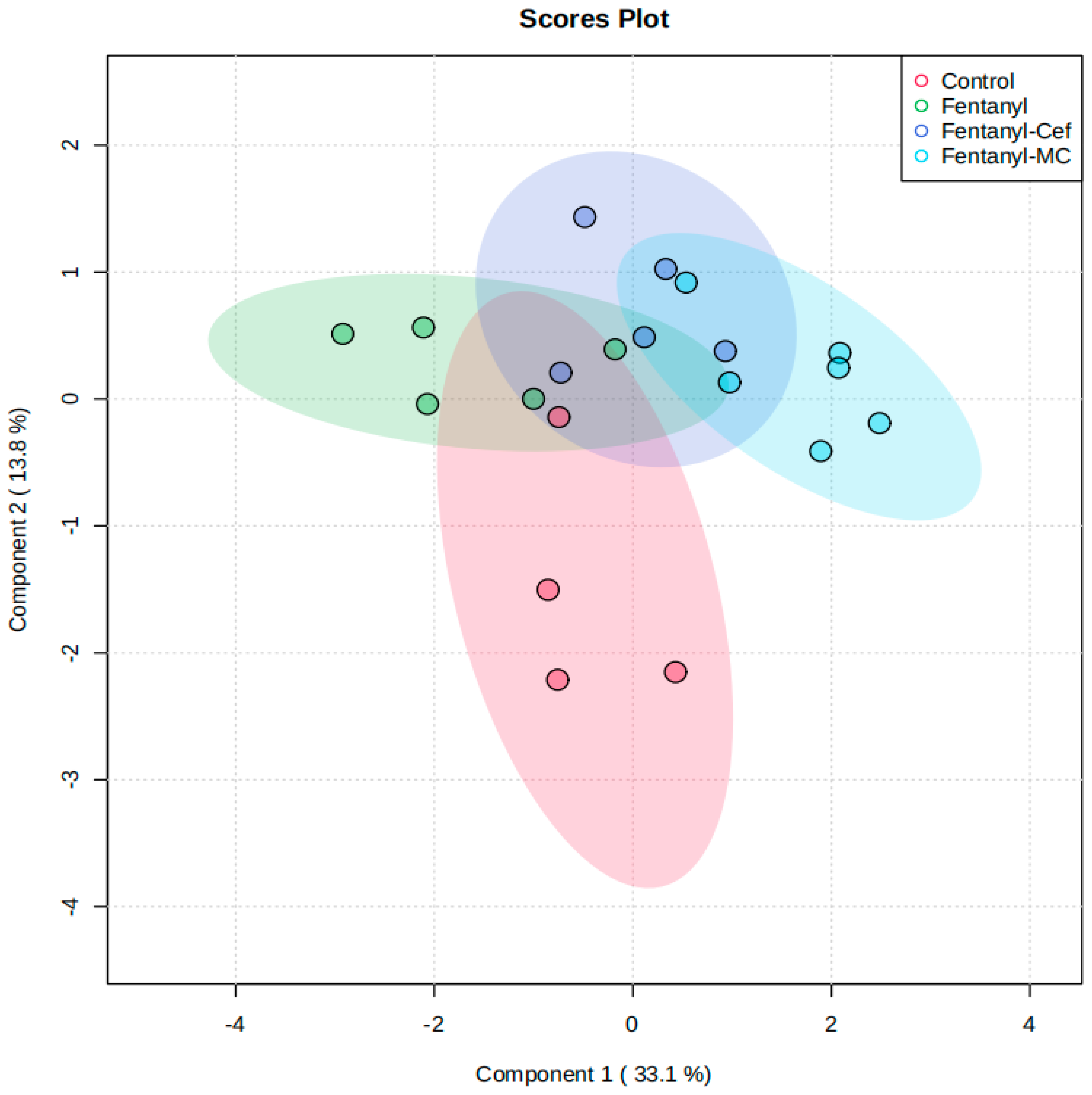 Metabolites 13 00965 g004