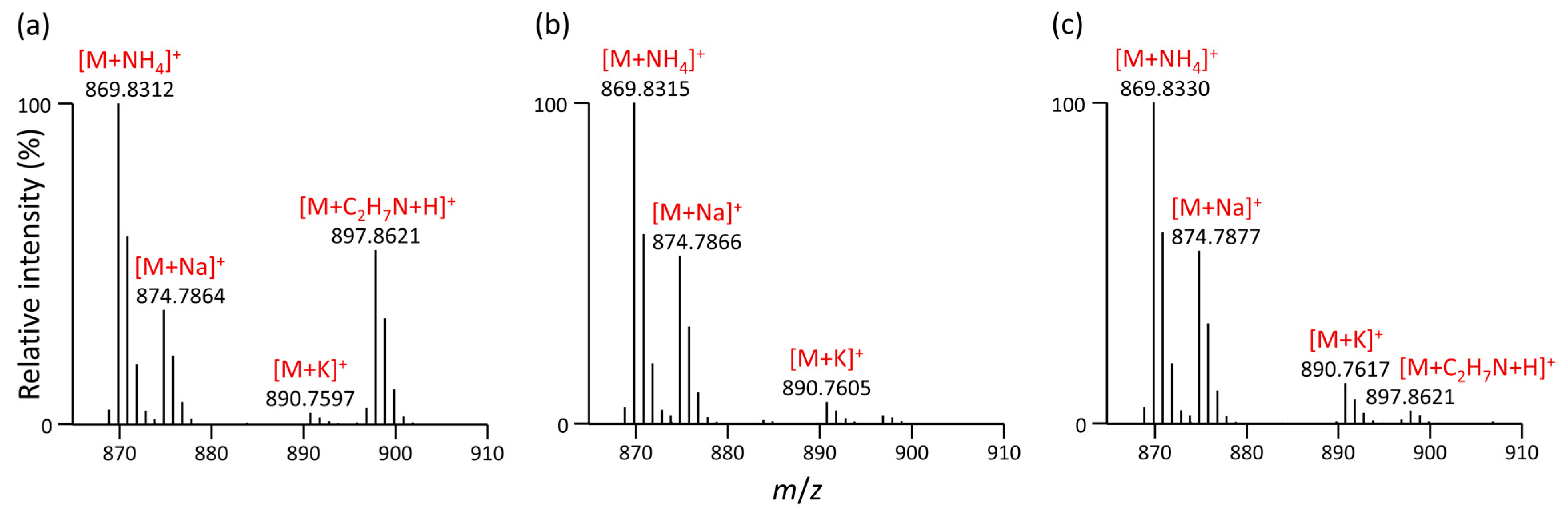 Metabolites 13 00966 g003 Metabolites 13 00966 g003