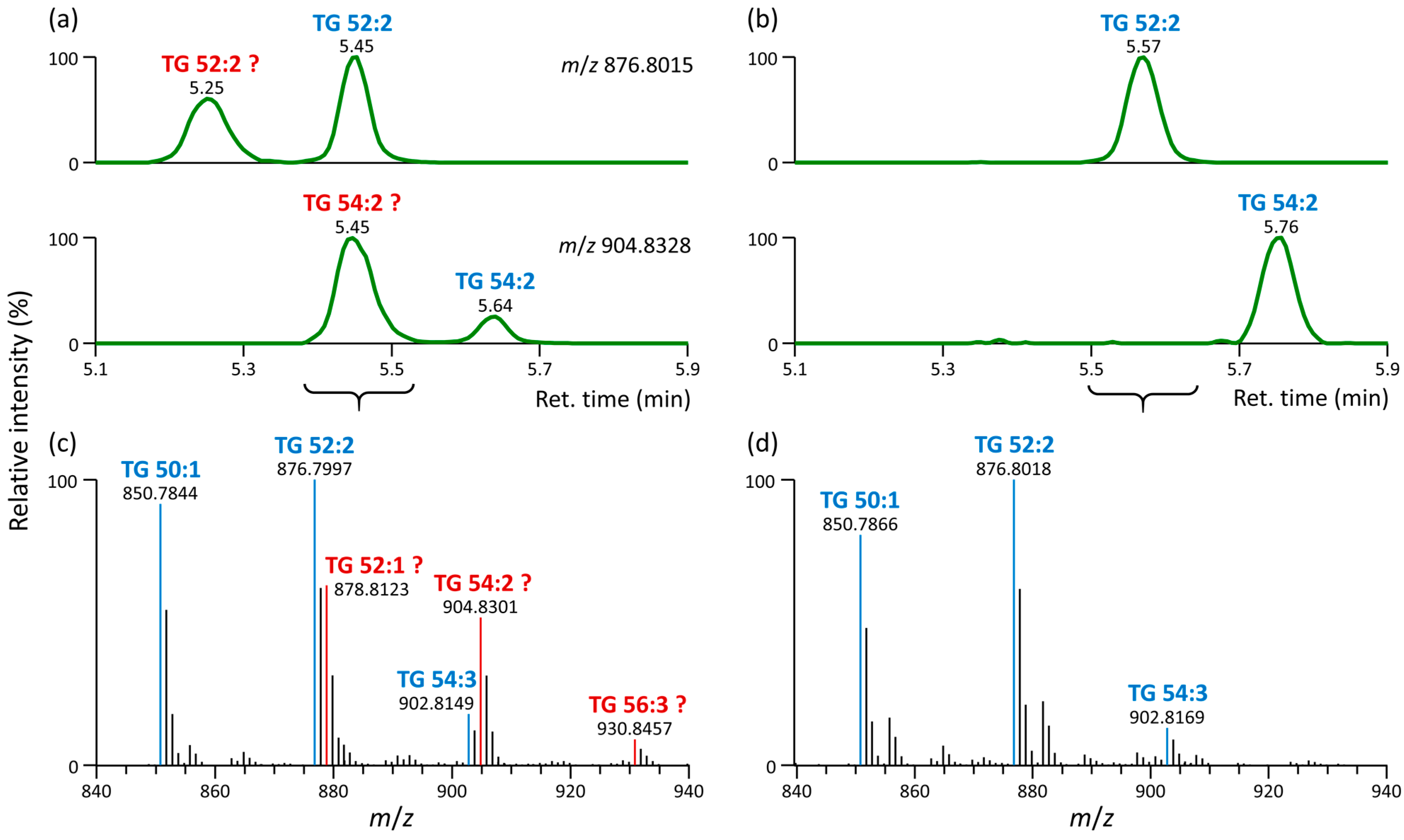 Metabolites 13 00966 g004 Metabolites 13 00966 g004
